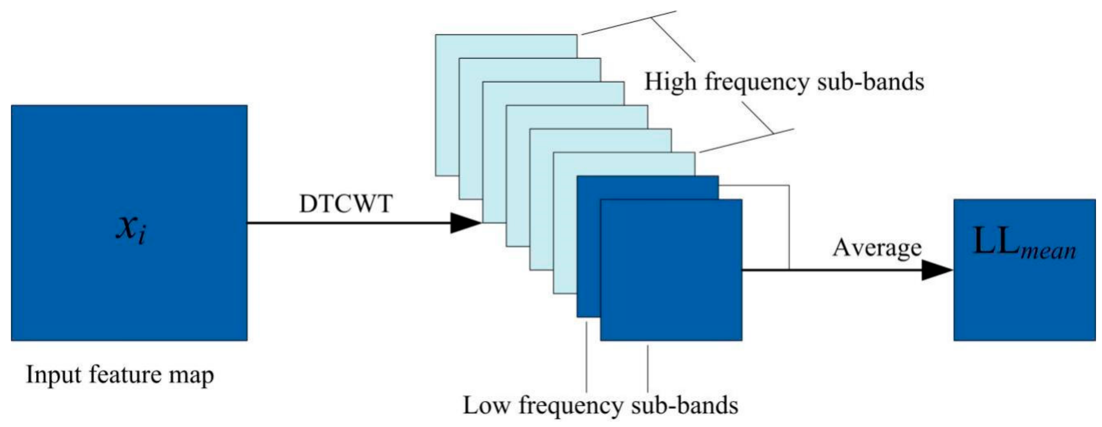 Remotesensing 13 03697 g003