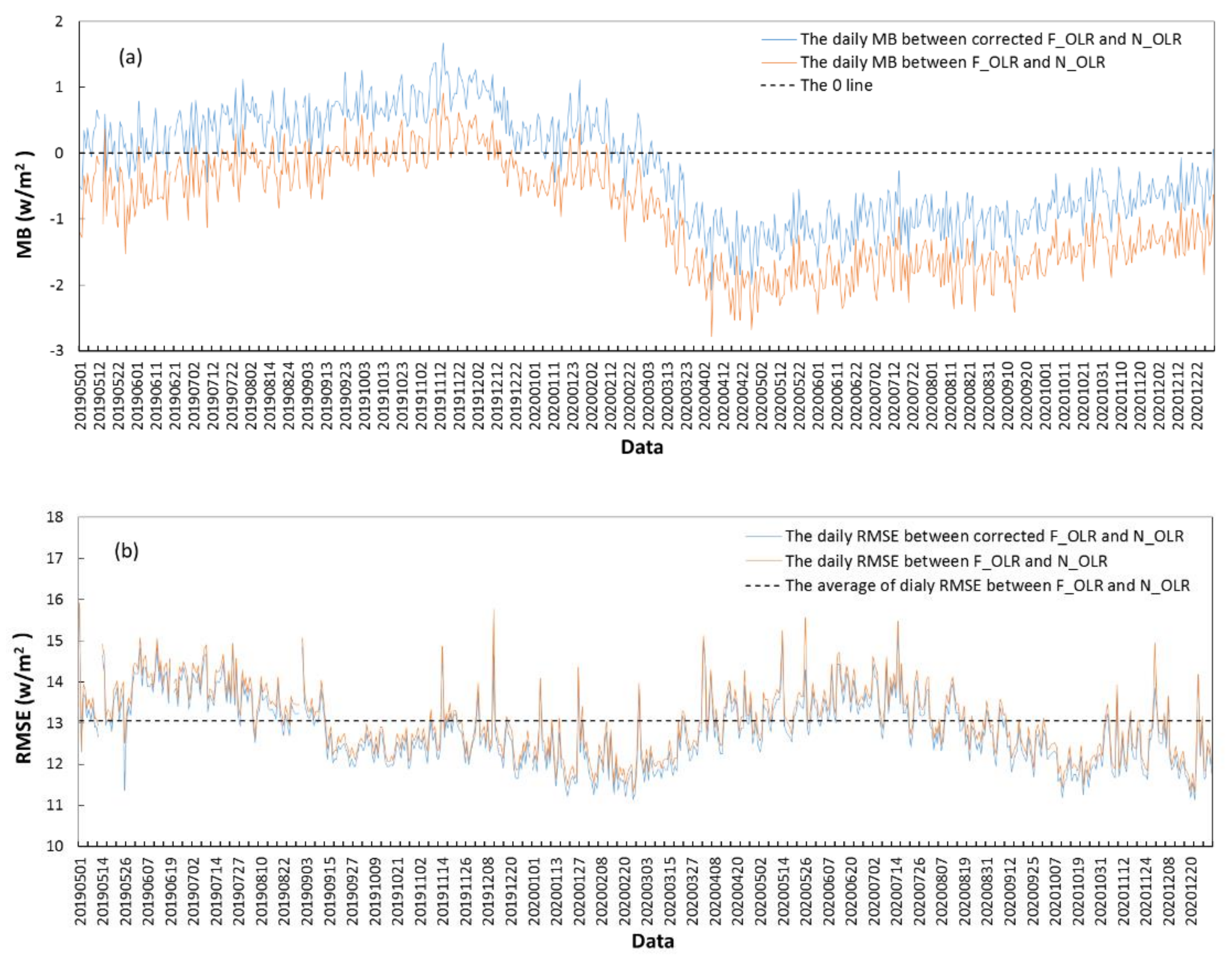 Remotesensing 13 03700 g003