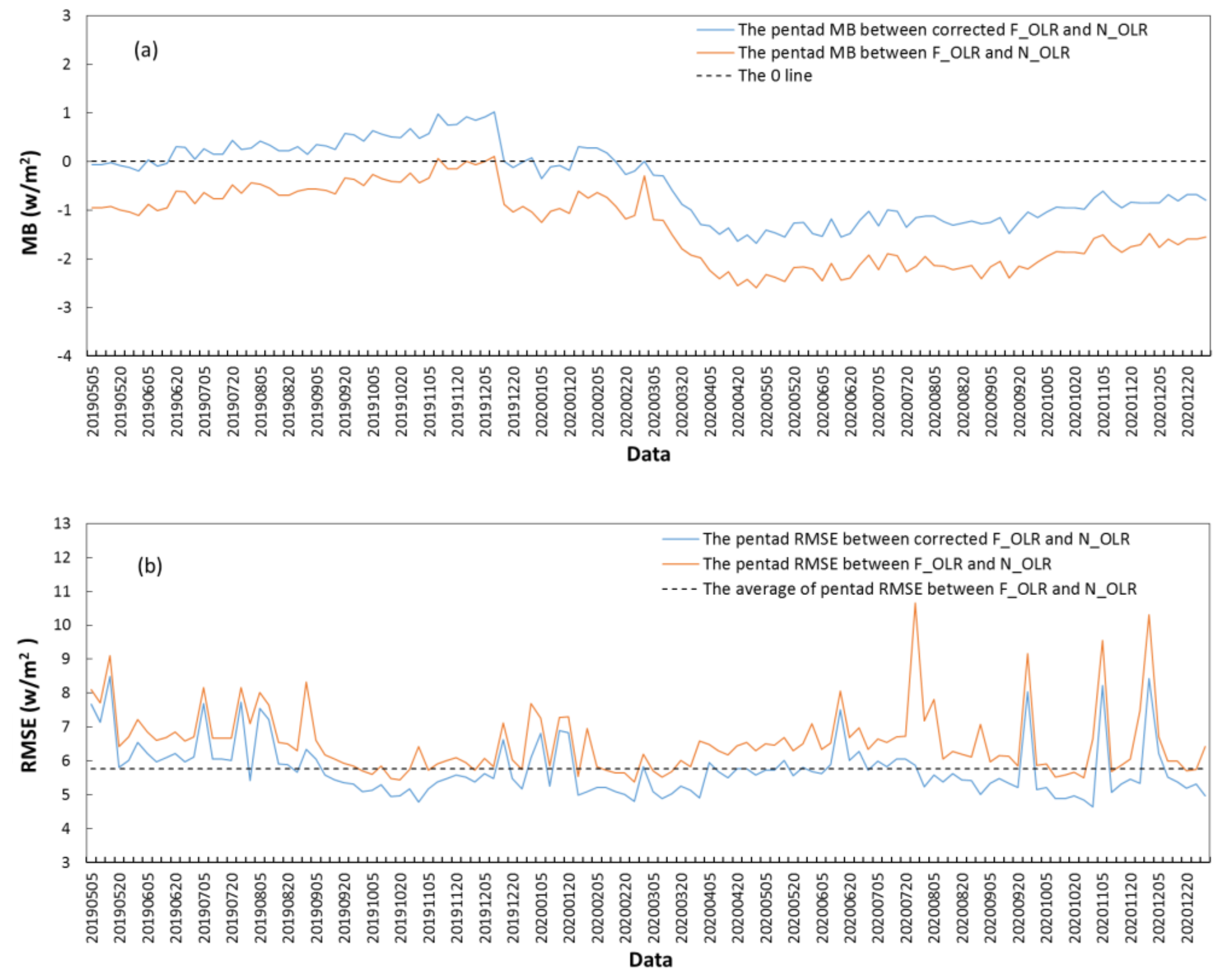 Remotesensing 13 03700 g004