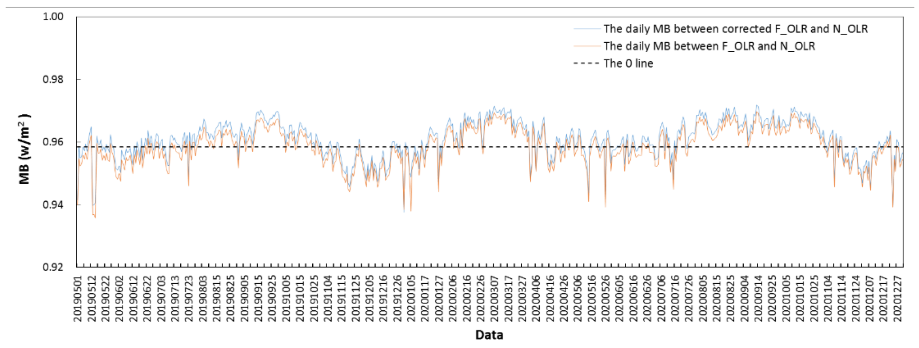Remotesensing 13 03700 g006
