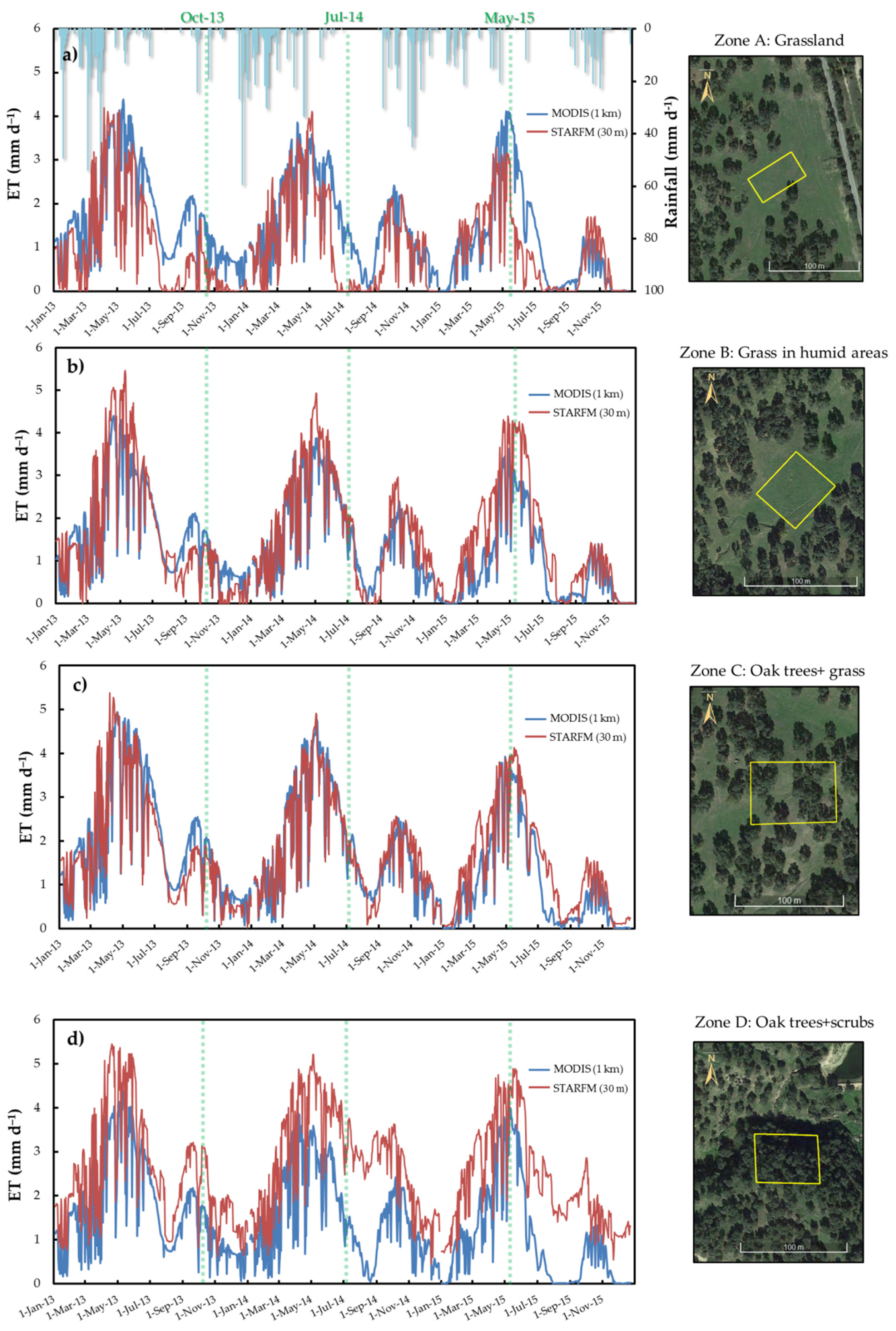 Remotesensing 13 03701 g007