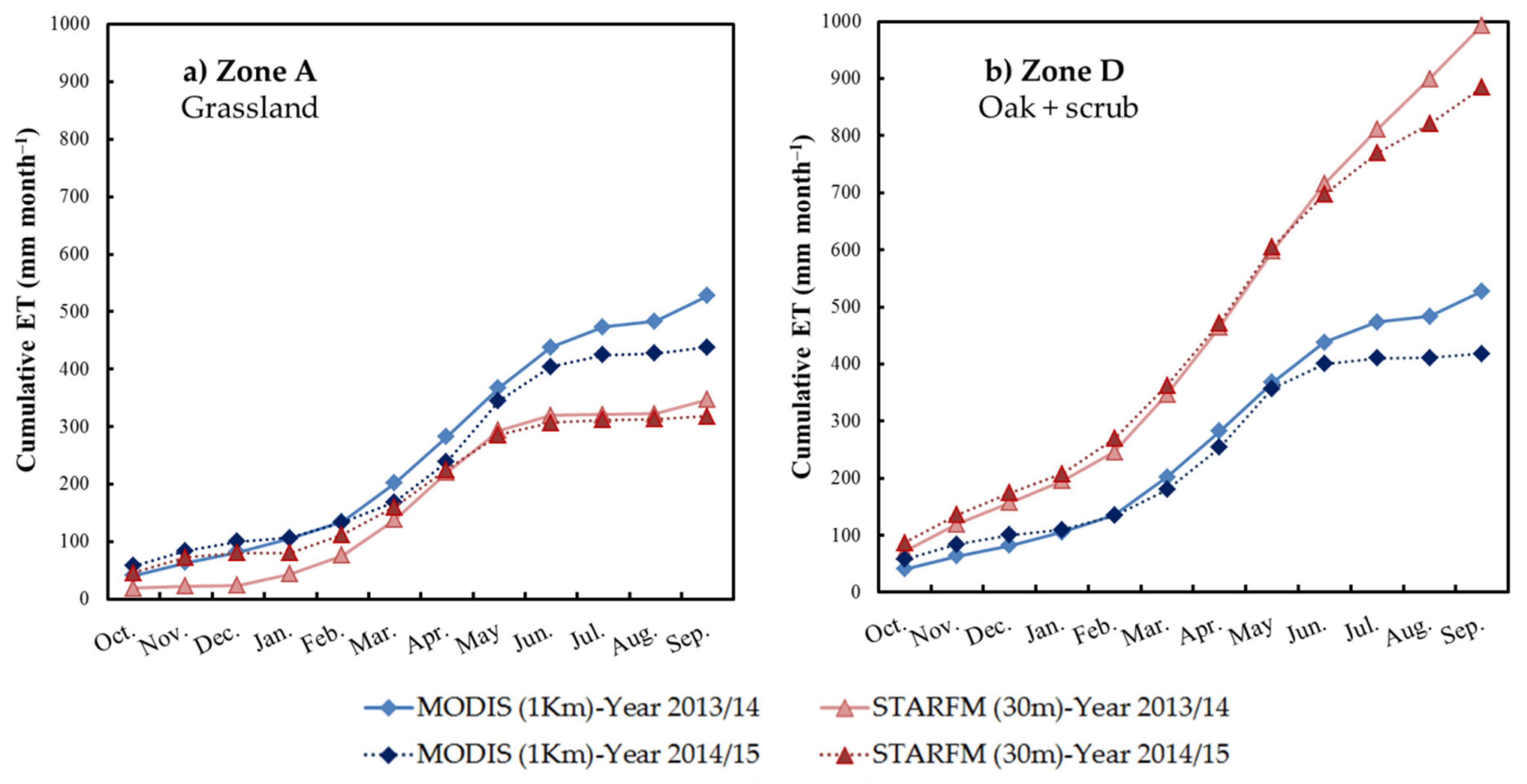 Remotesensing 13 03701 g008