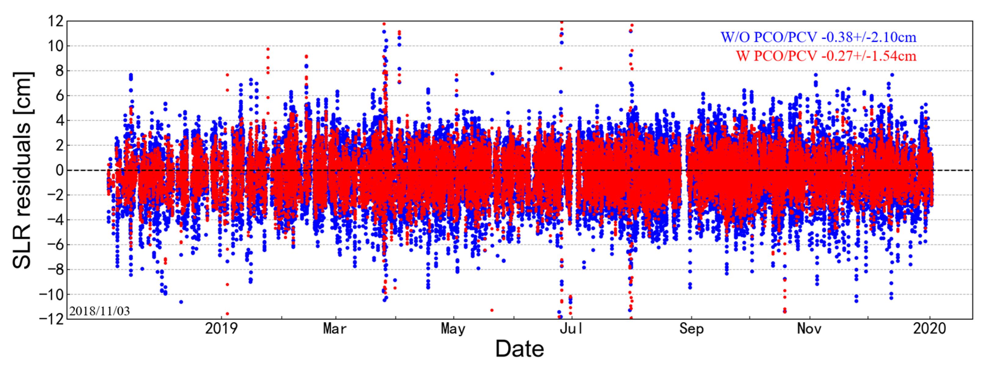 Remotesensing 13 03702 g009