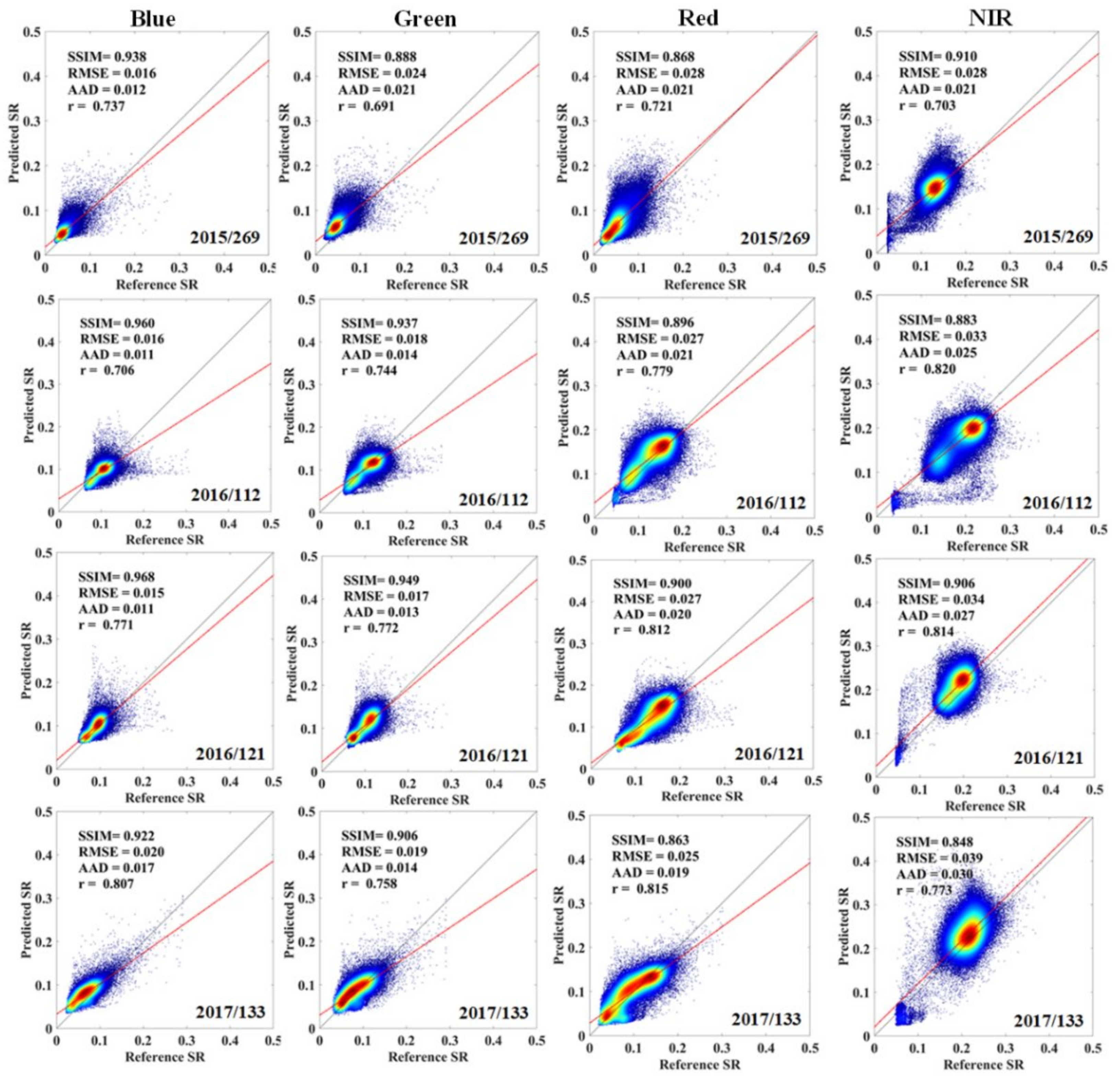Remotesensing 13 03703 g004