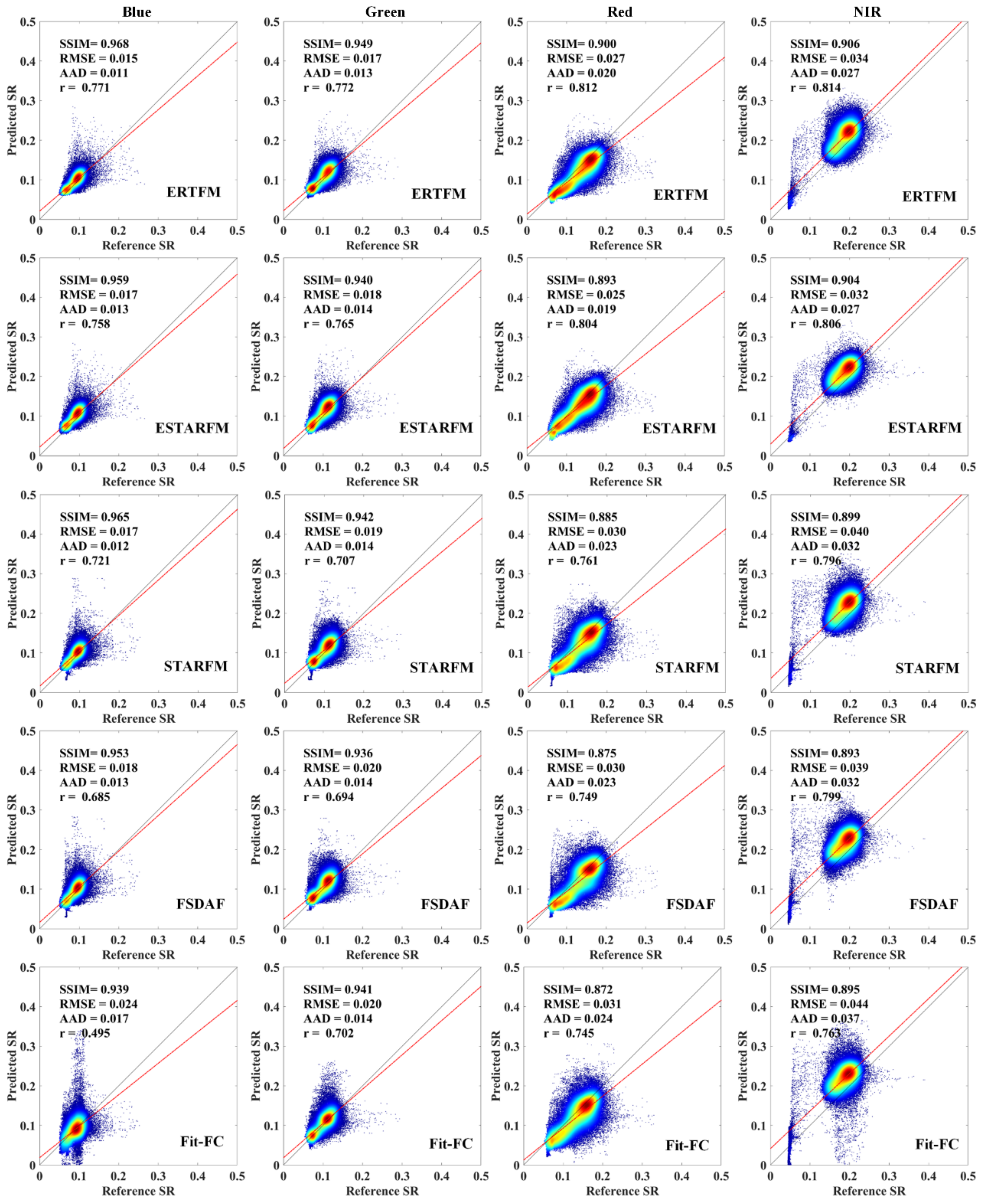 Remotesensing 13 03703 g007