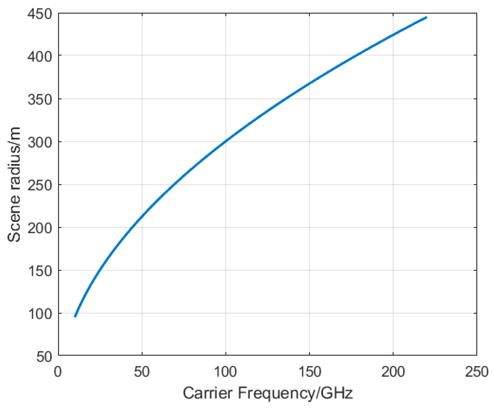 Remotesensing 13 03706 g002