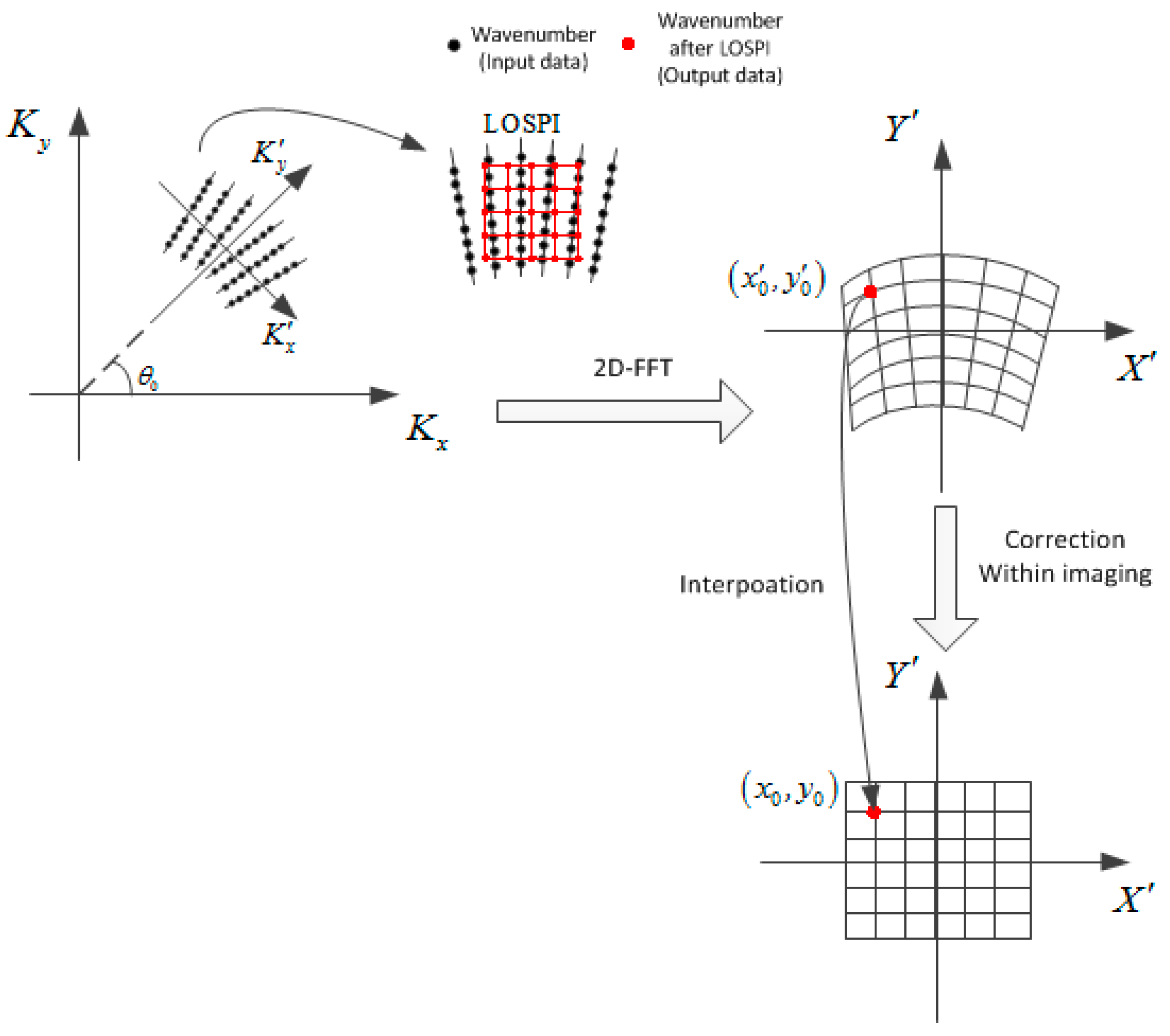 Remotesensing 13 03706 g003