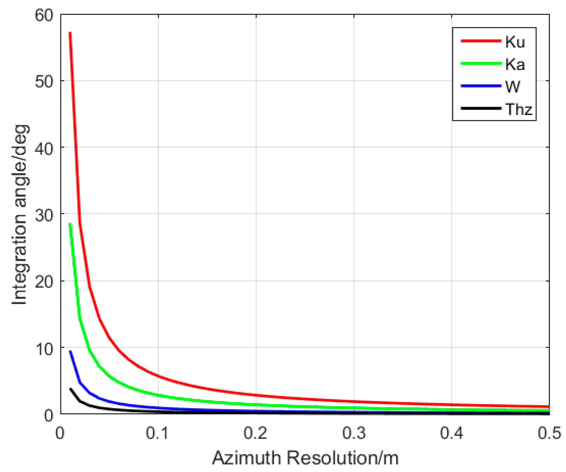 Remotesensing 13 03706 g006