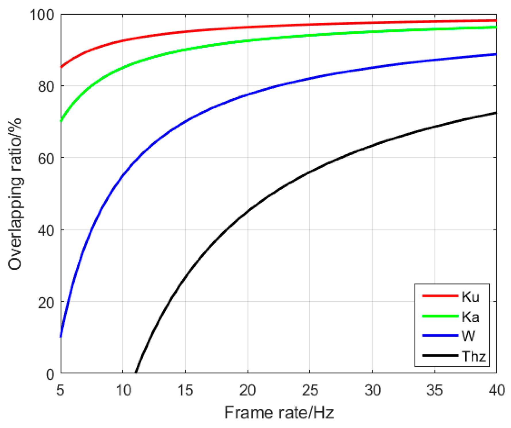 Remotesensing 13 03706 g007
