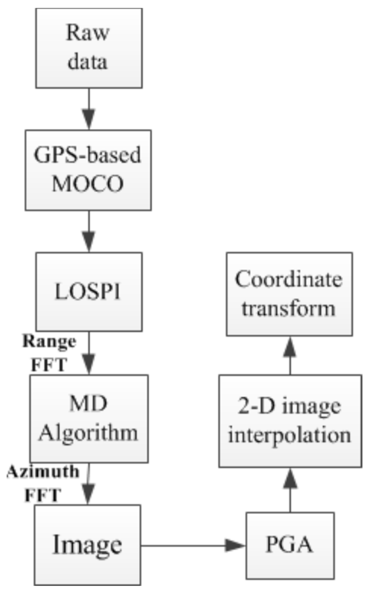 Remotesensing 13 03706 g010