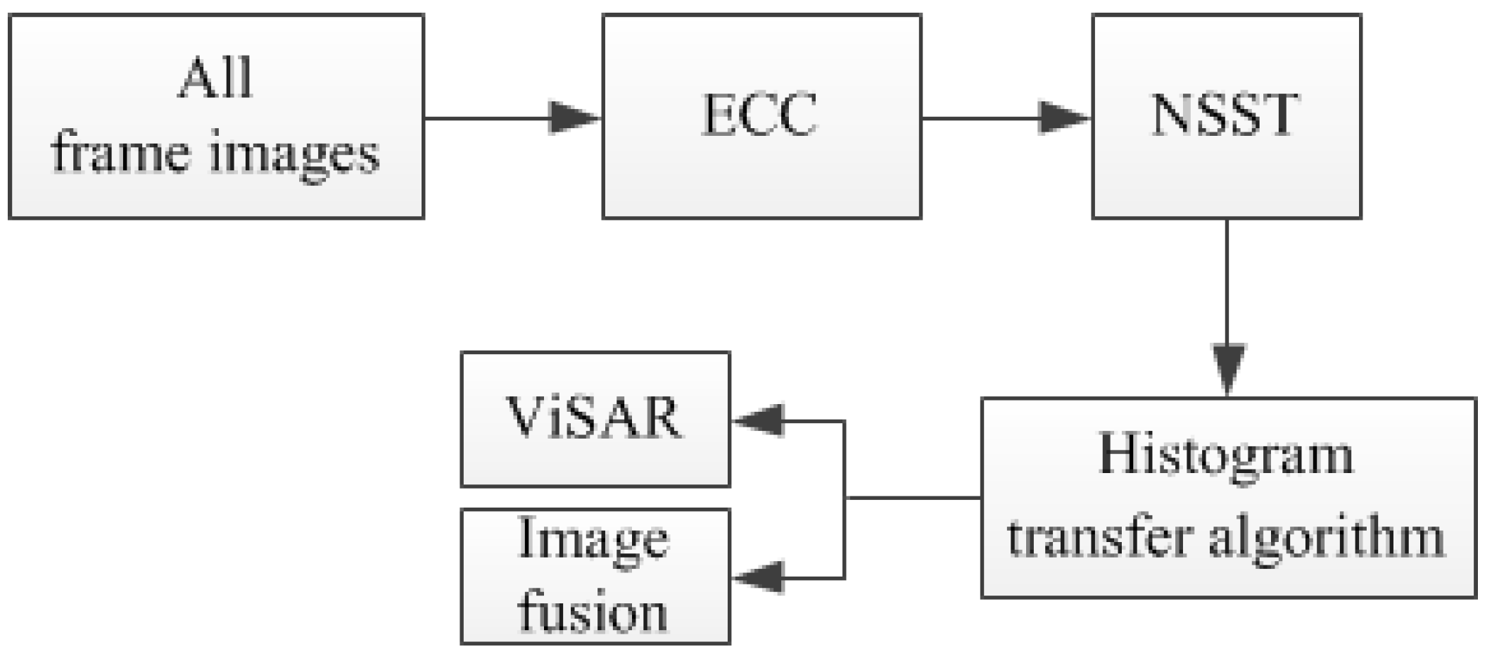 Remotesensing 13 03706 g014