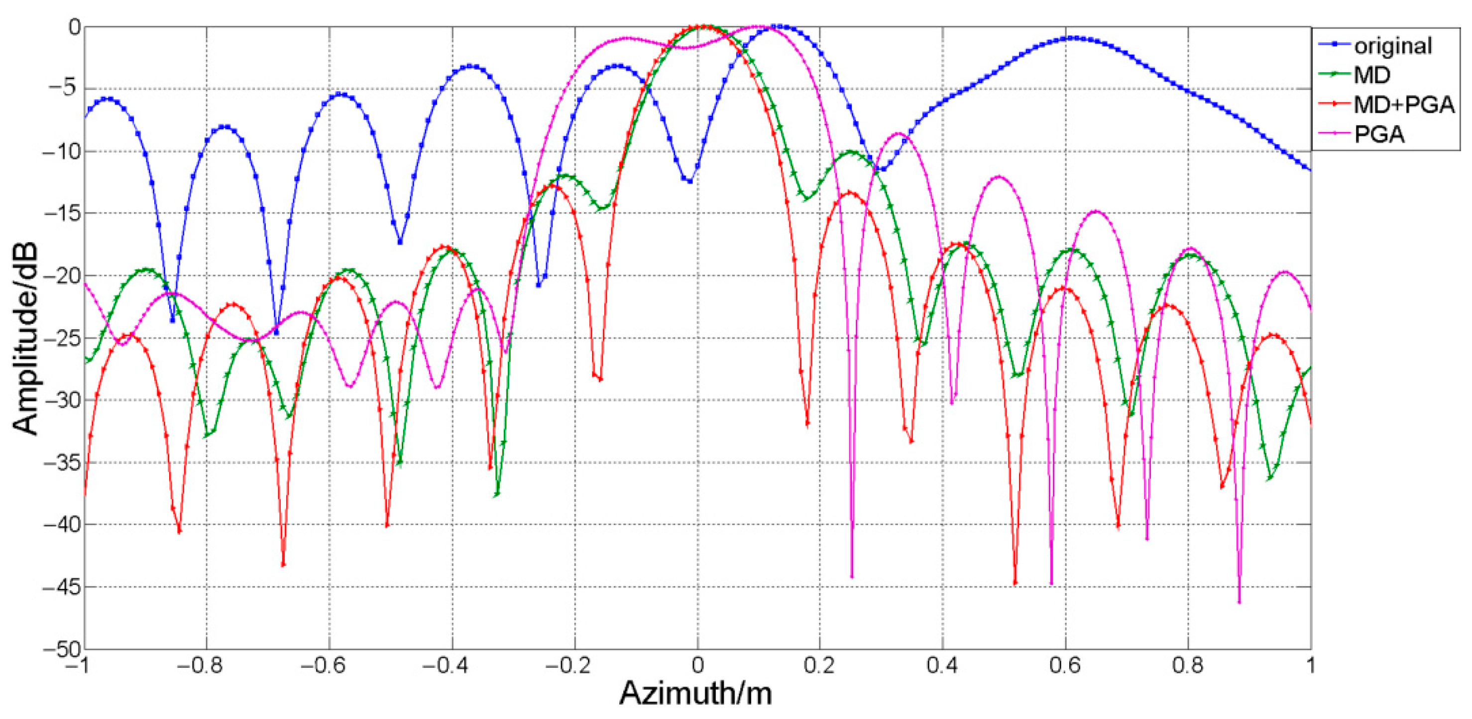 Remotesensing 13 03706 g019