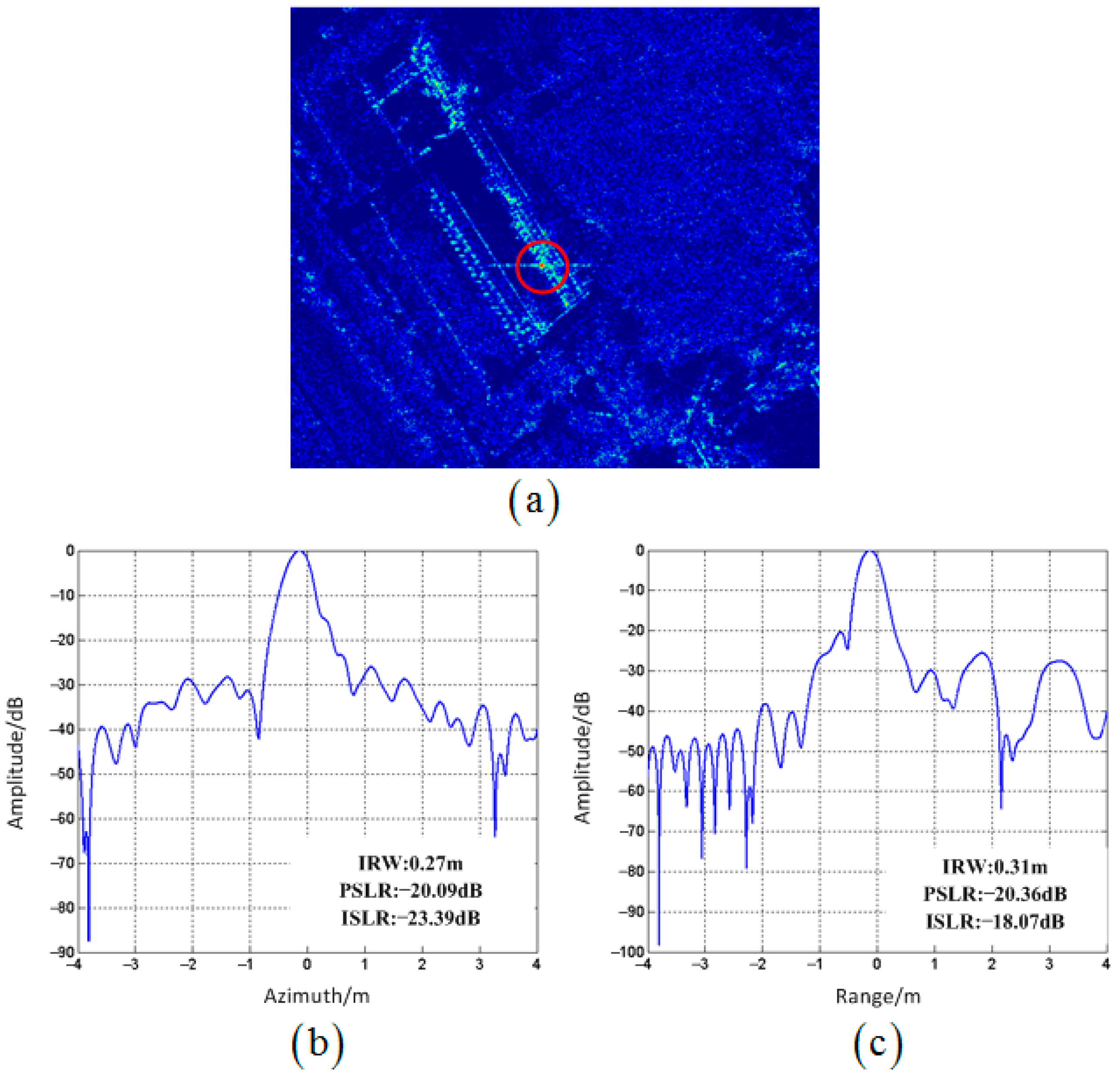 Remotesensing 13 03706 g024