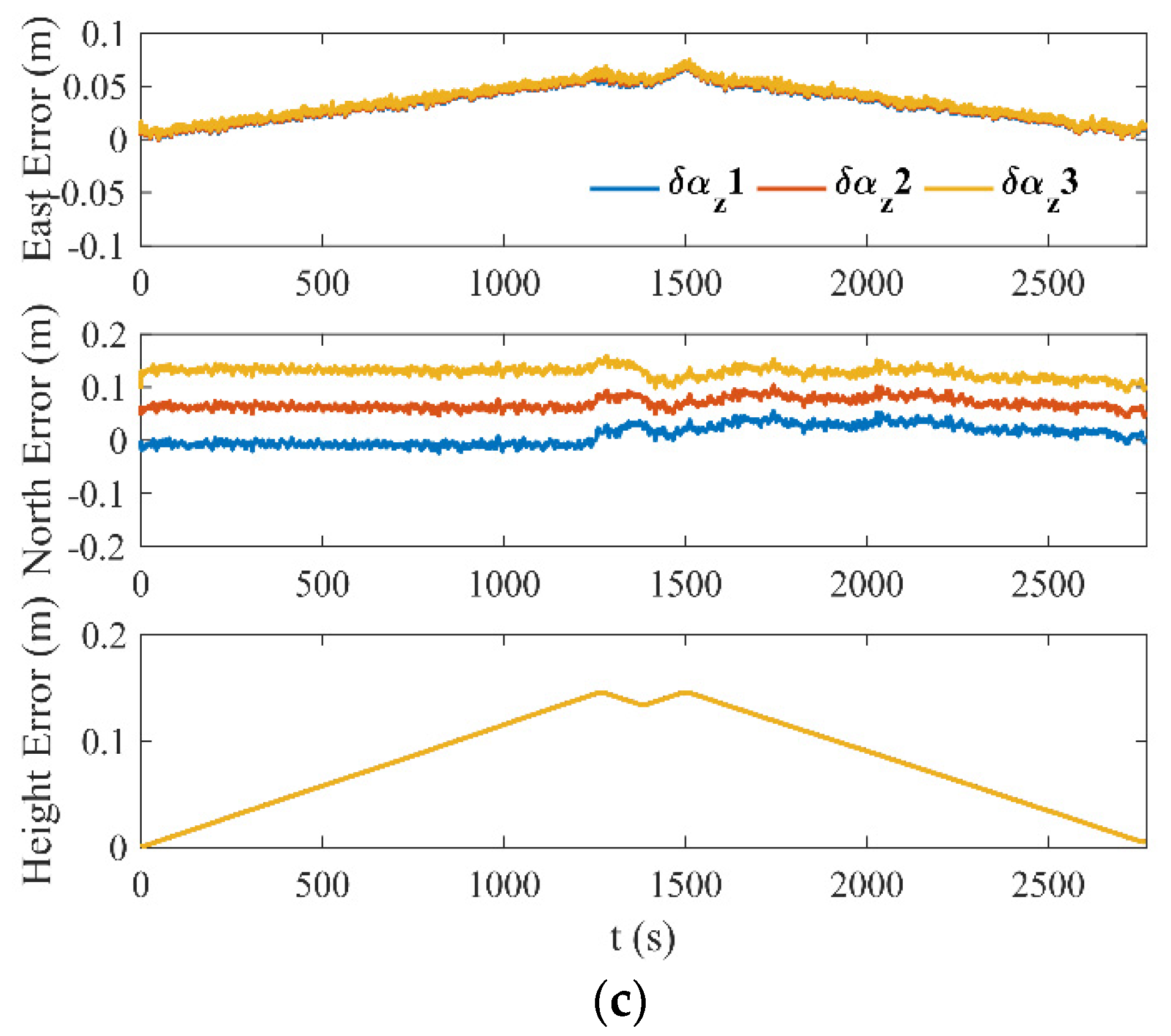Remotesensing 13 03708 g008b
