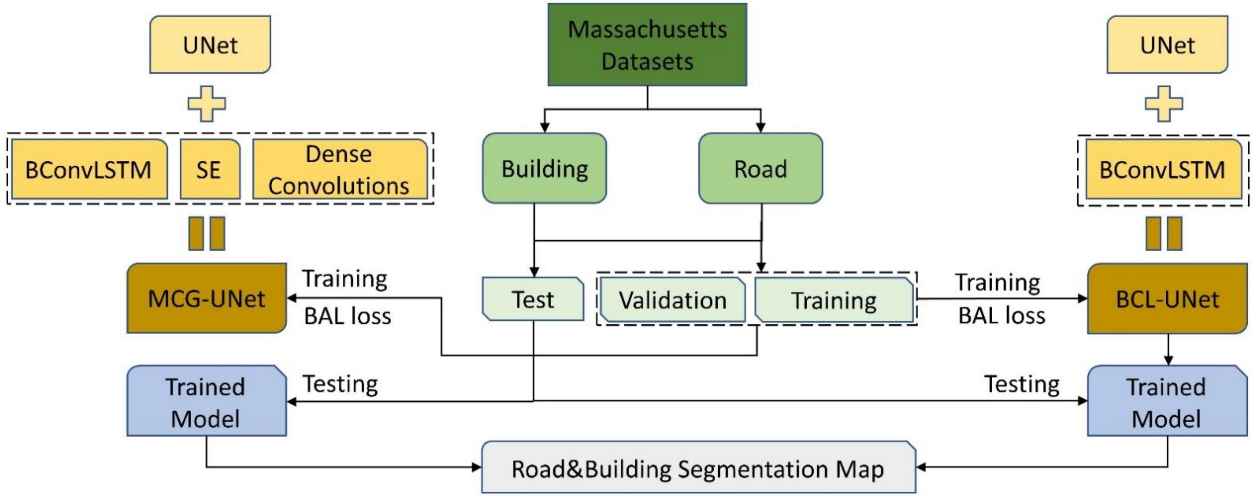 Remotesensing 13 03710 g001