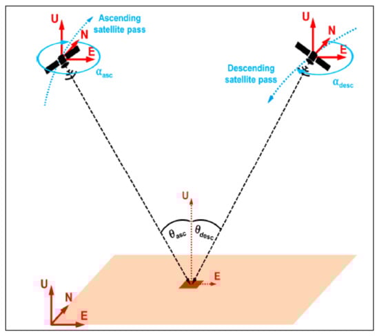 Remotesensing 13 03711 g006 550