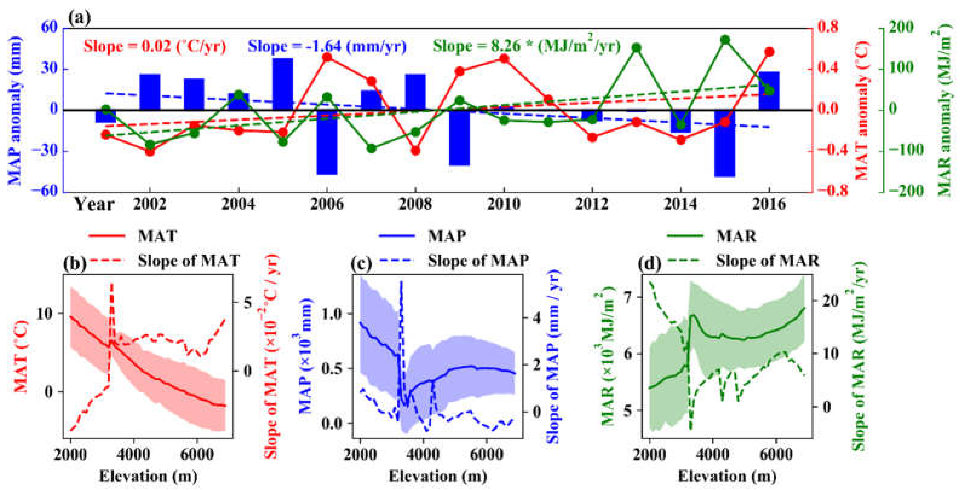 Remotesensing 13 03712 g003