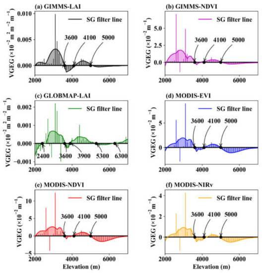 Remotesensing 13 03712 g0a2 550