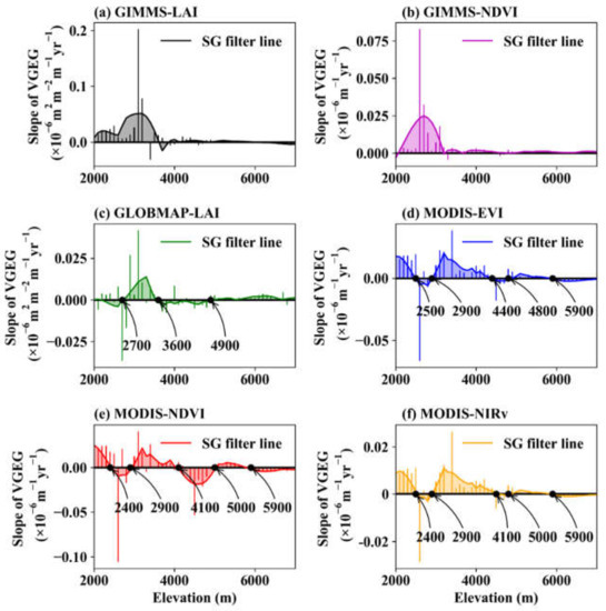 Remotesensing 13 03712 g0a3 550
