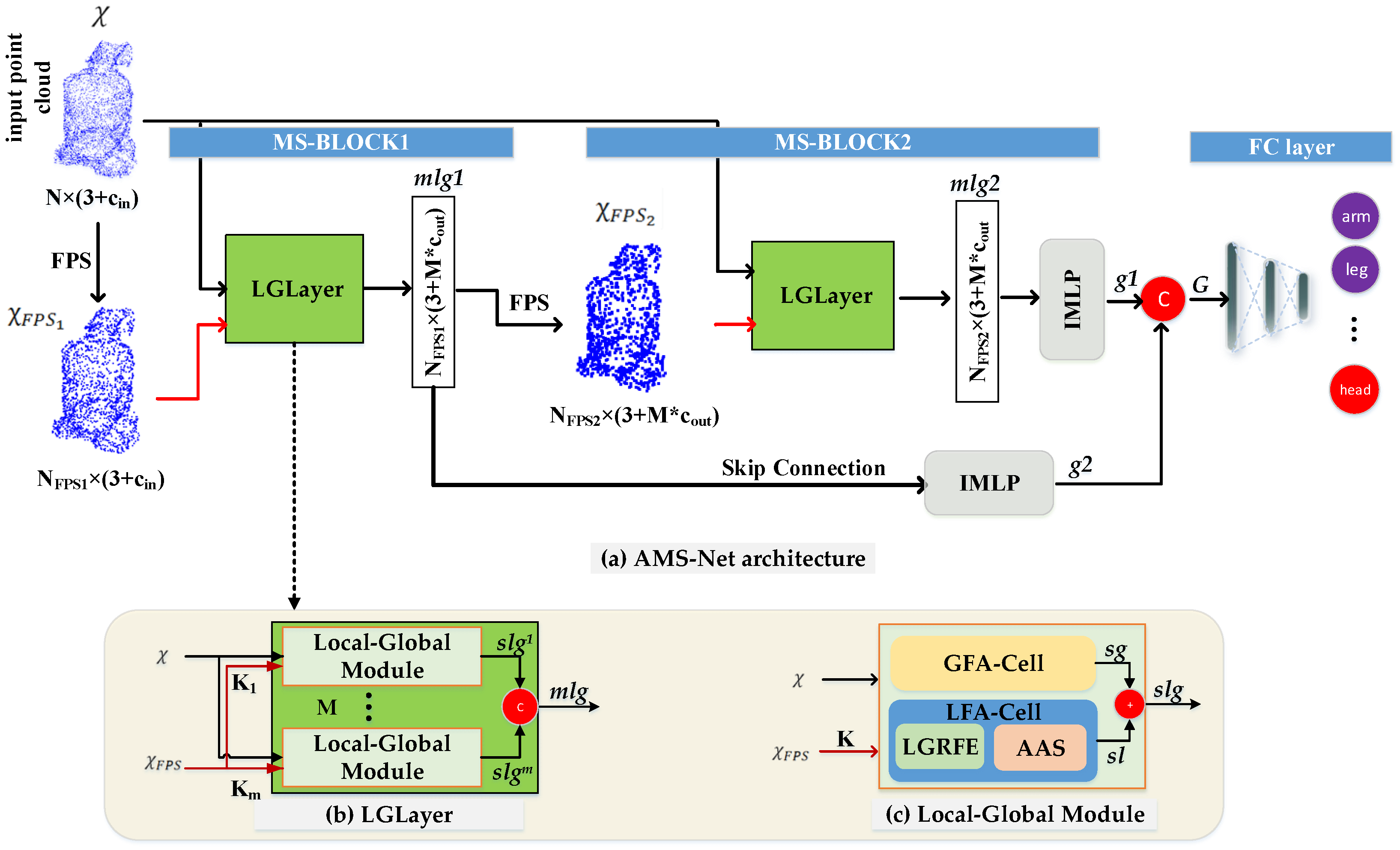 Remotesensing 13 03713 g002