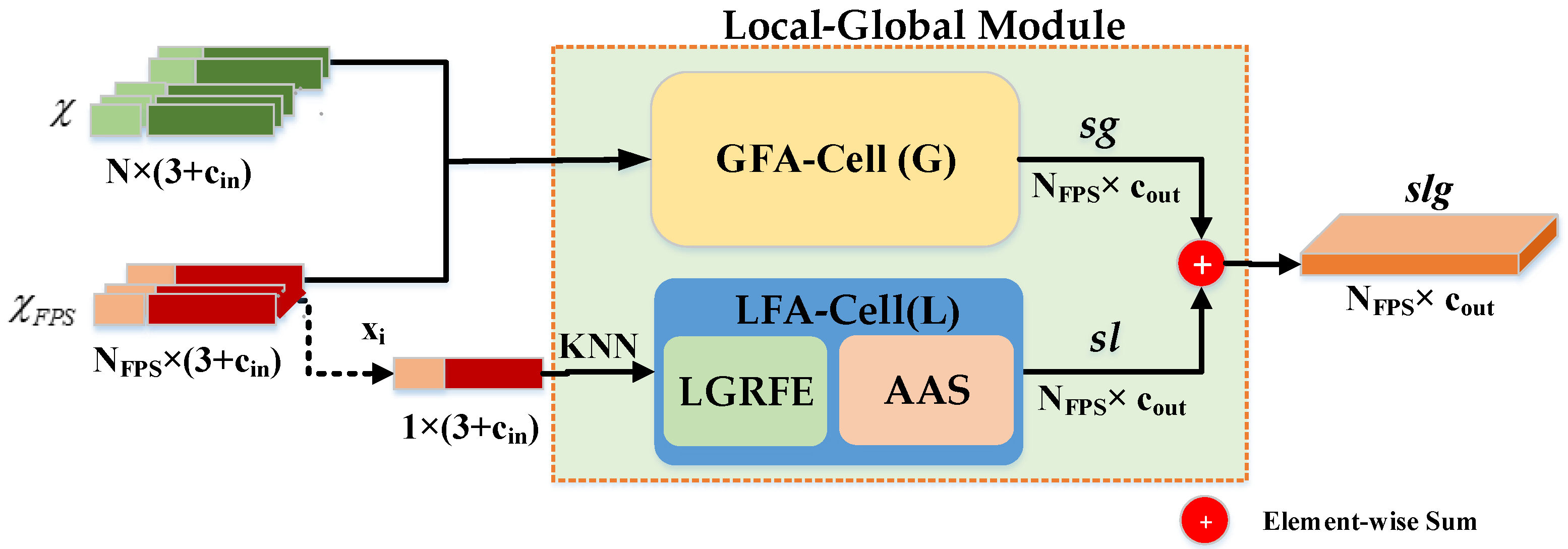 Remotesensing 13 03713 g003