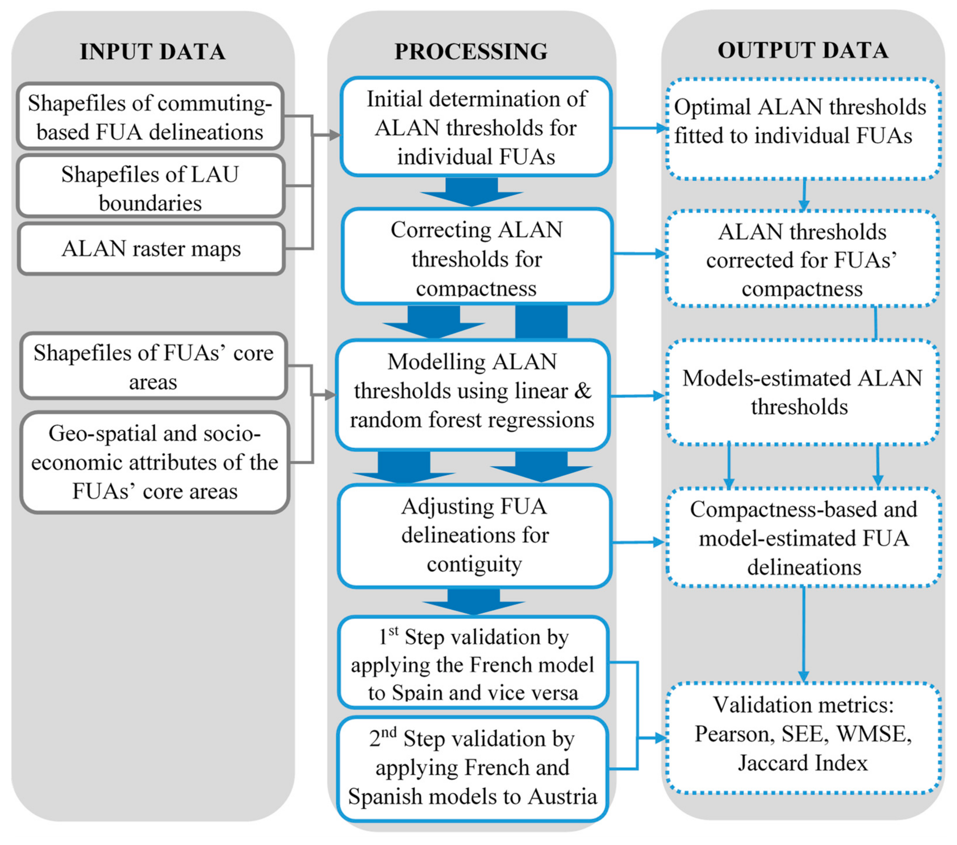 Remotesensing 13 03714 g002