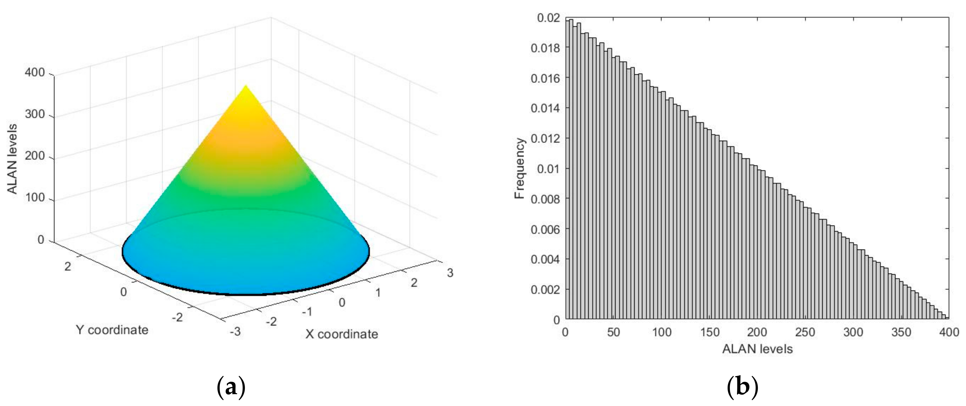 Remotesensing 13 03714 g005