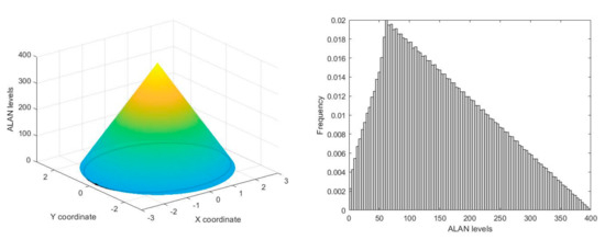 Remotesensing 13 03714 g0a1a 550