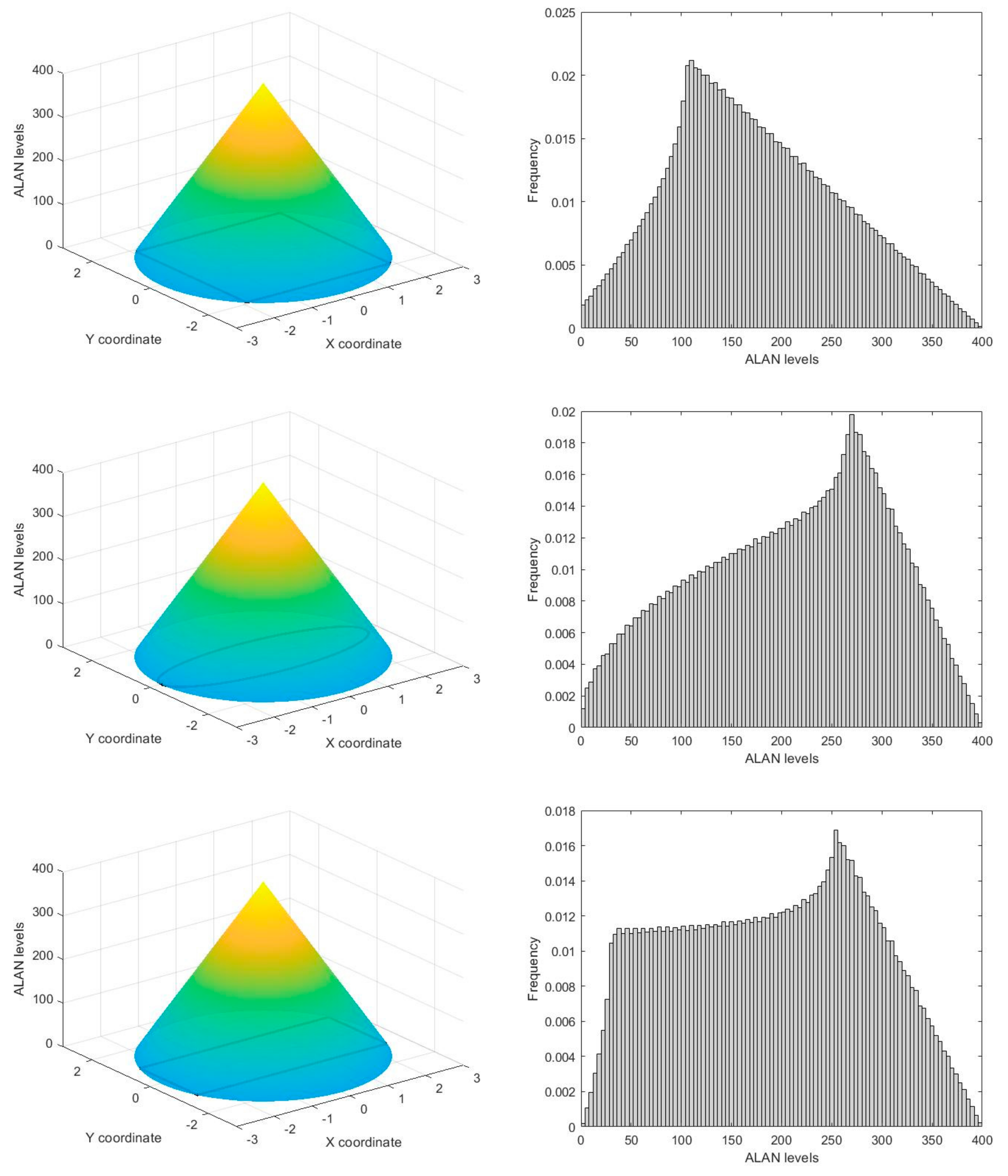 Remotesensing 13 03714 g0a1b