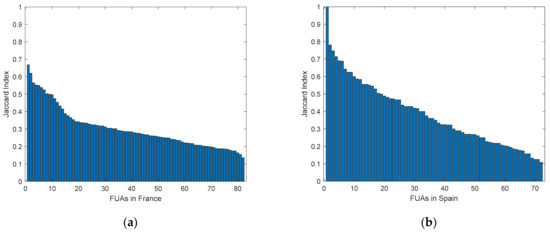 Remotesensing 13 03714 g0a2a 550