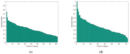 Remotesensing 13 03714 g0a2b 550