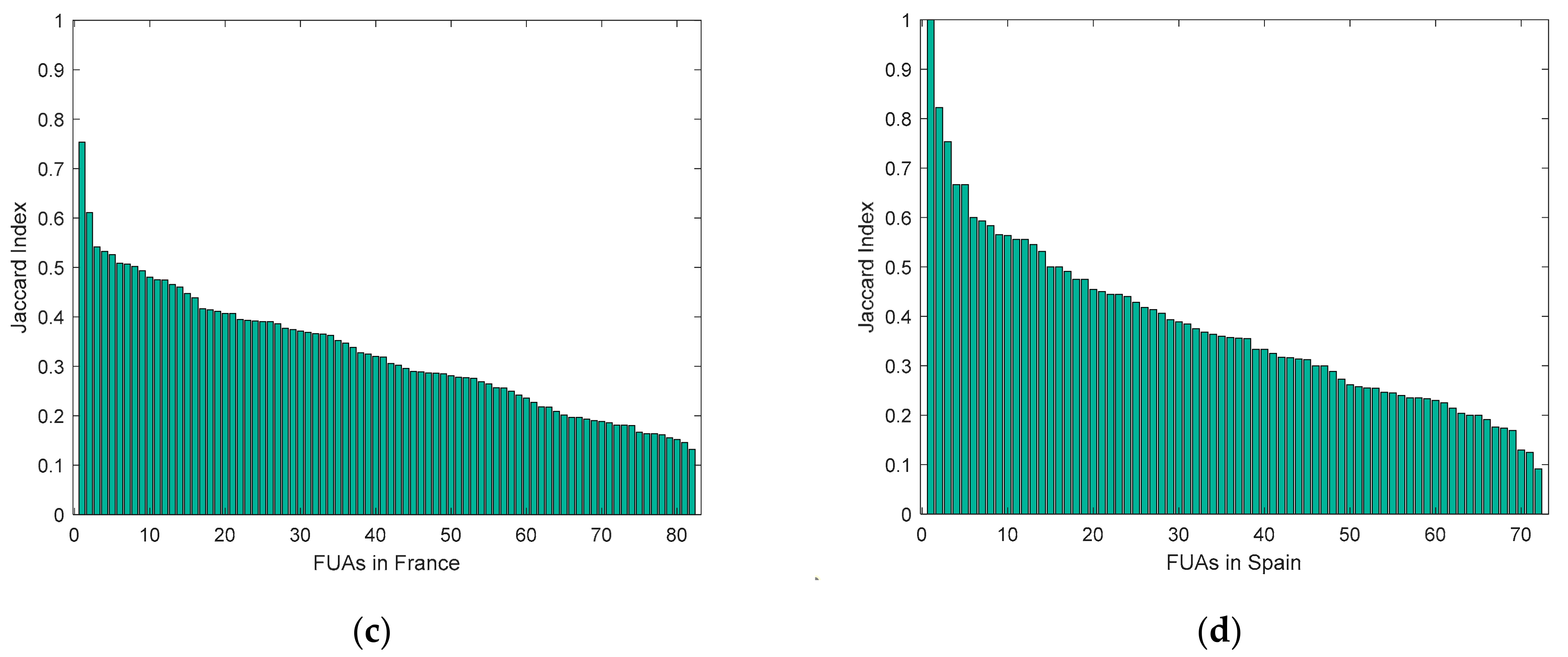 Remotesensing 13 03714 g0a2b