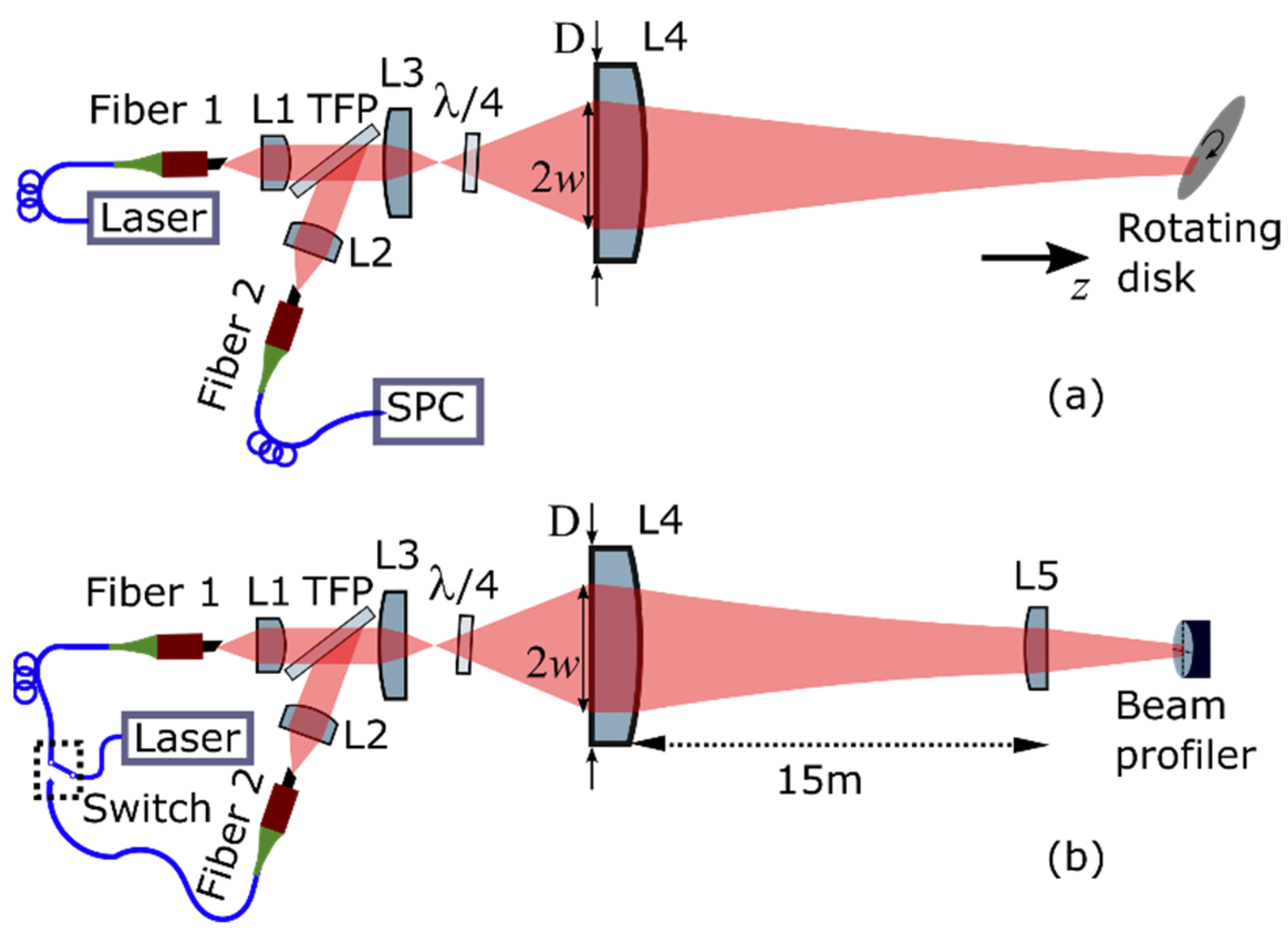 Remotesensing 13 03716 g003