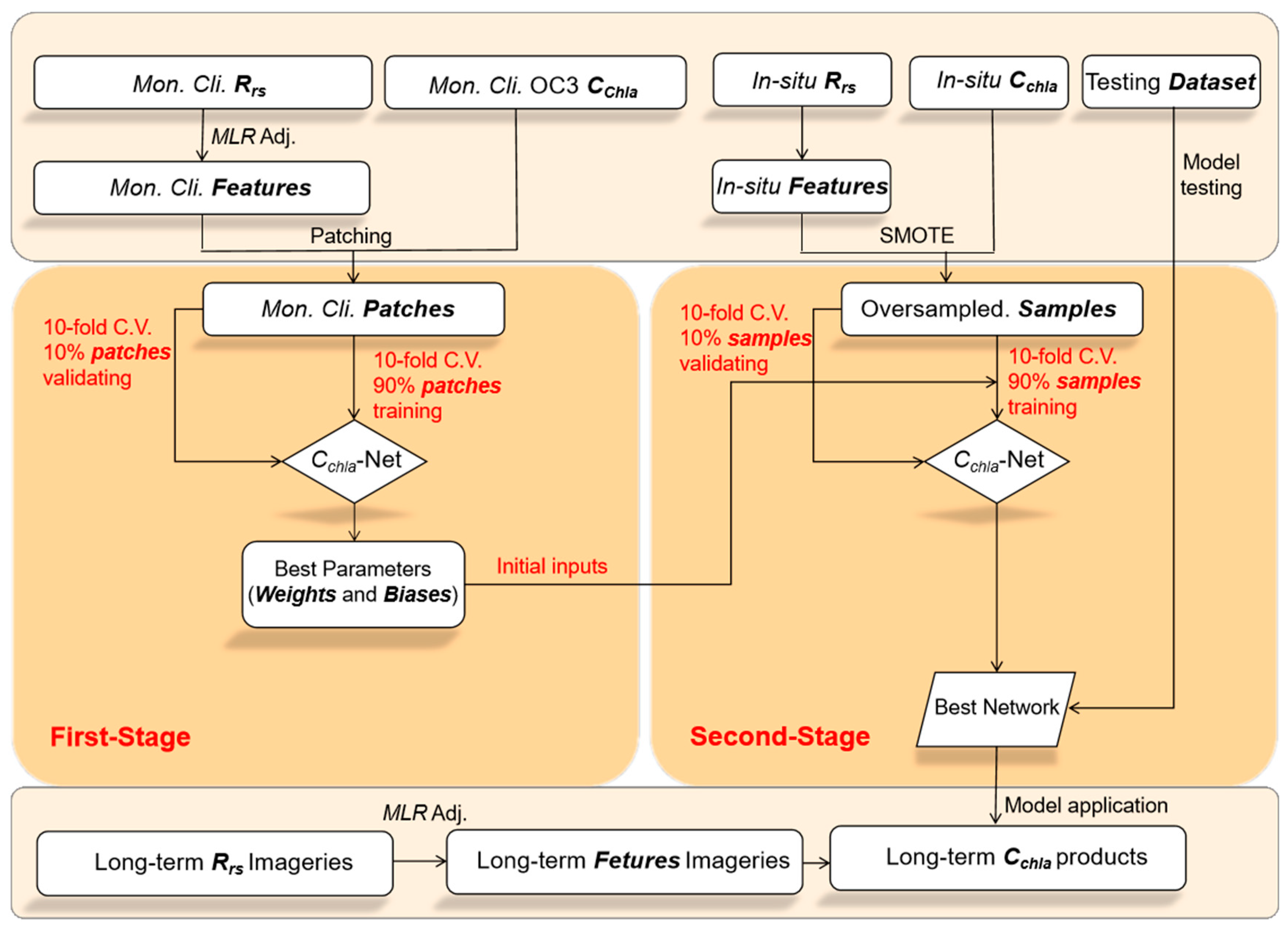 Remotesensing 13 03717 g002