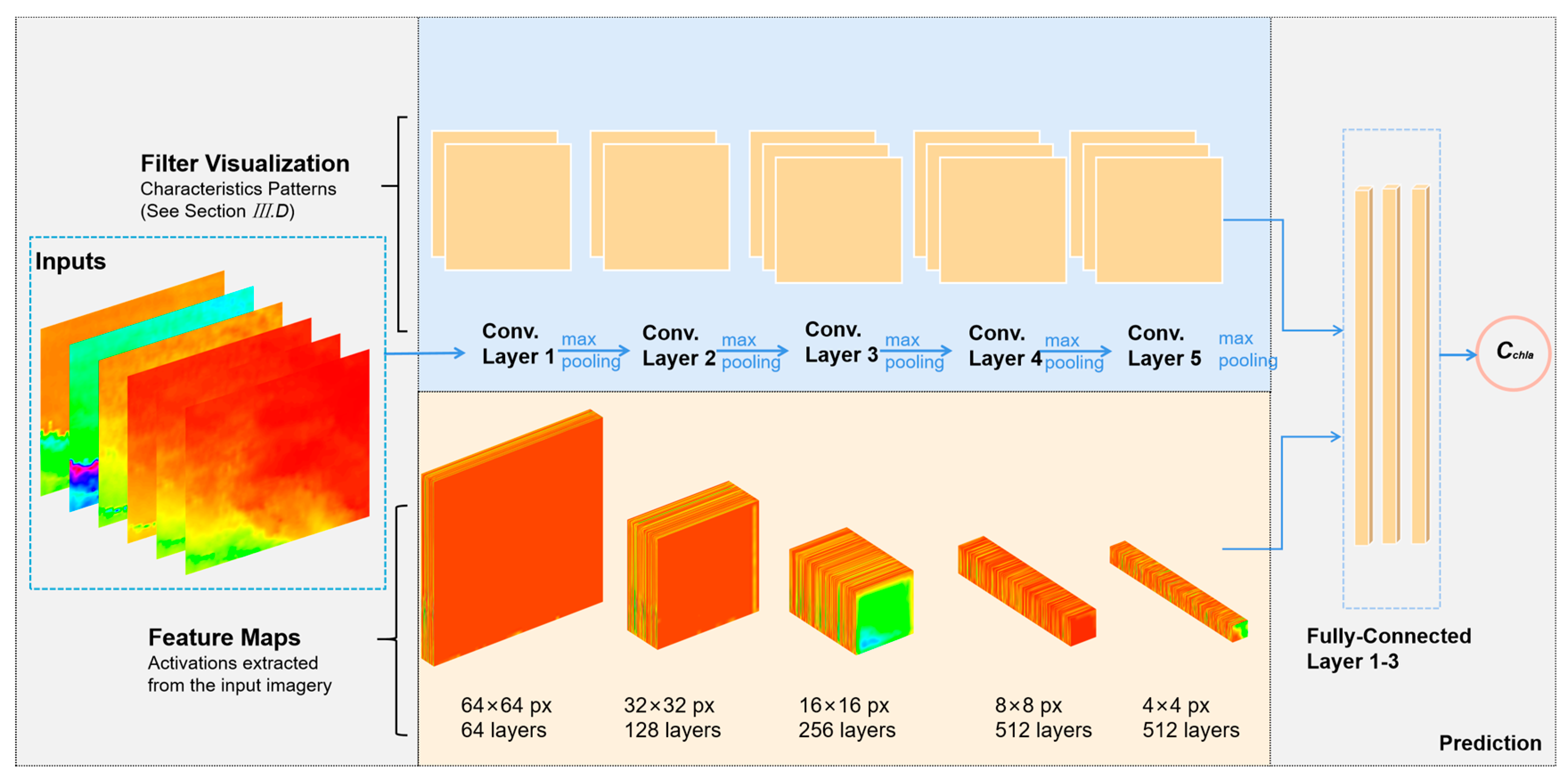 Remotesensing 13 03717 g004