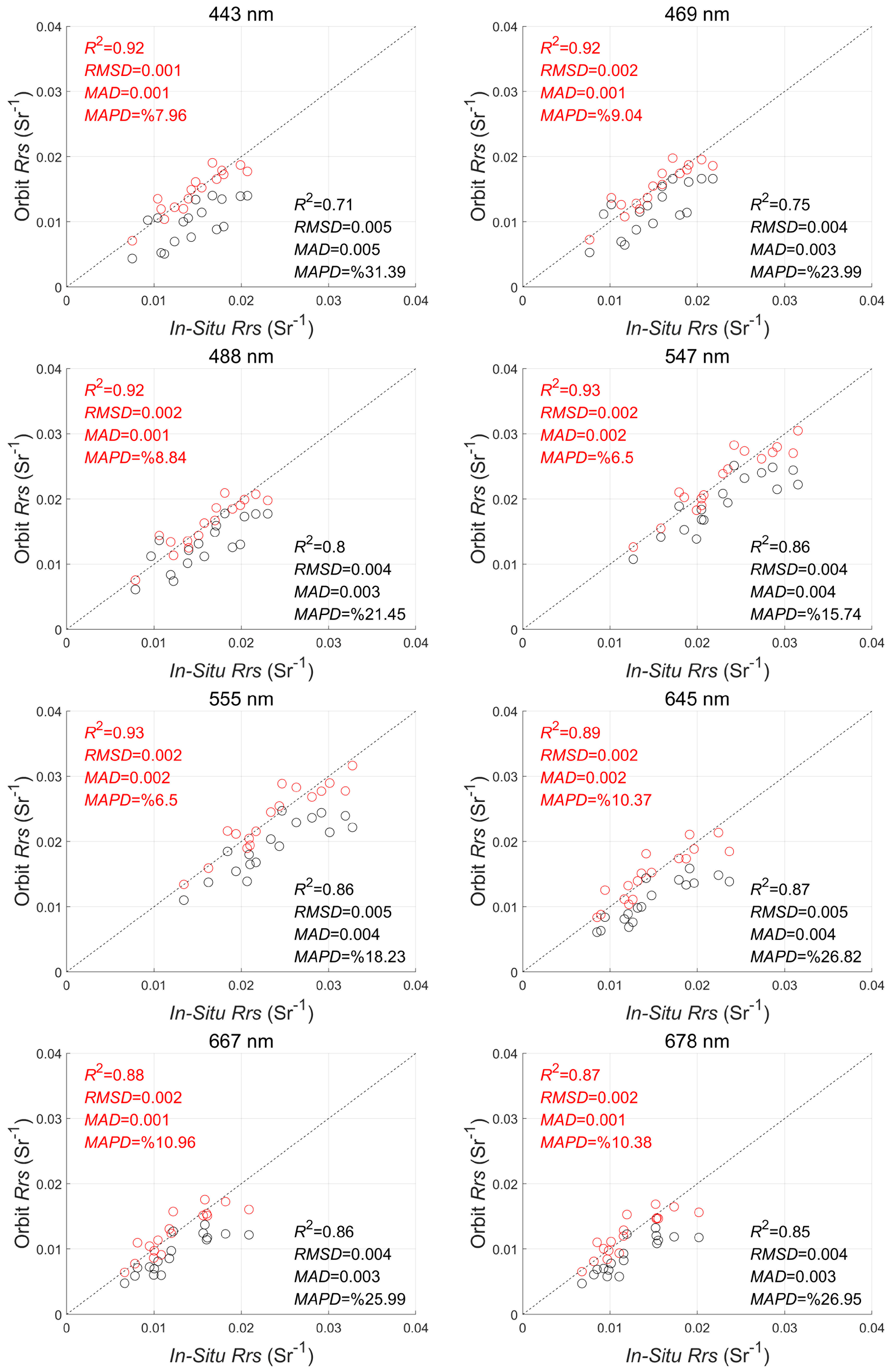 Remotesensing 13 03717 g005