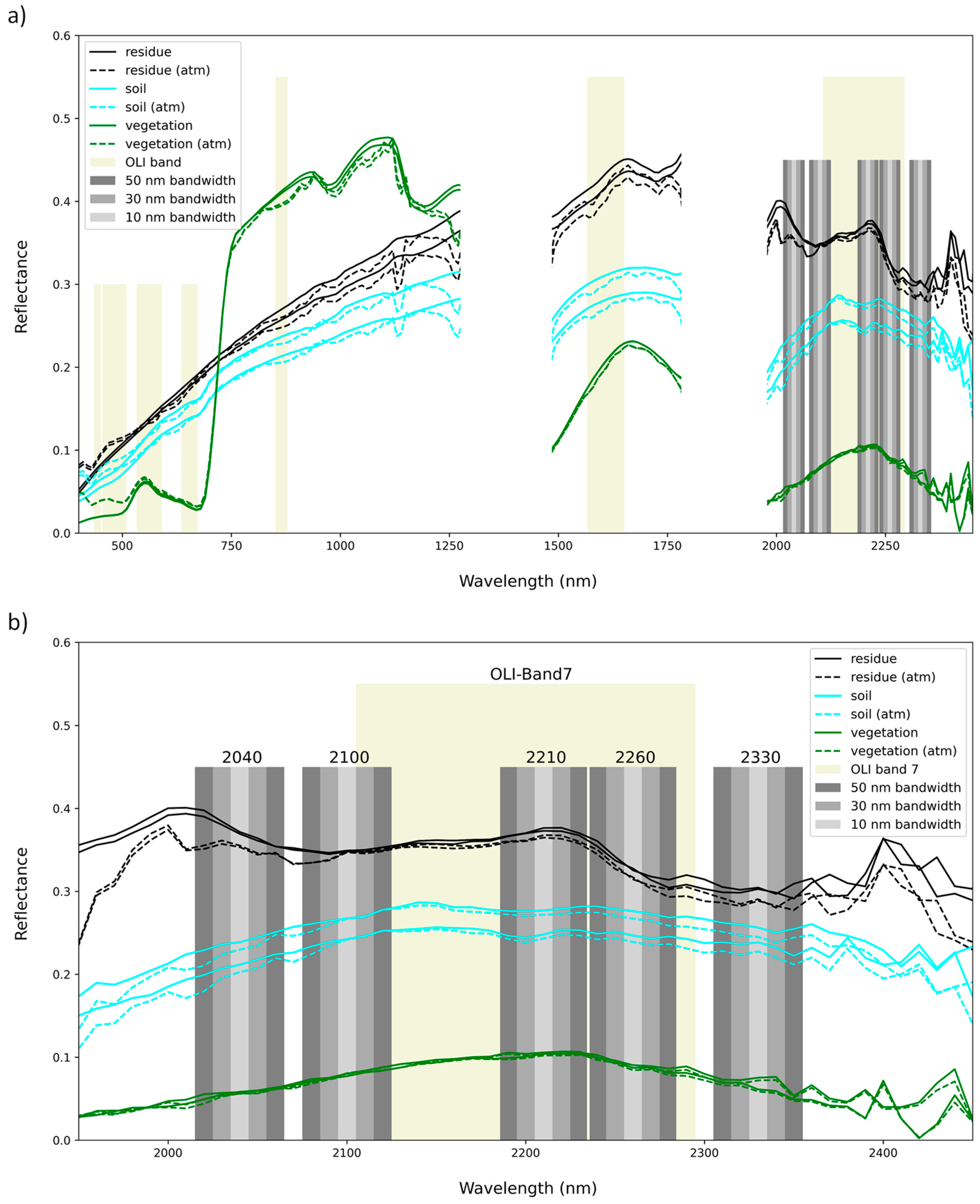 Remotesensing 13 03718 g001