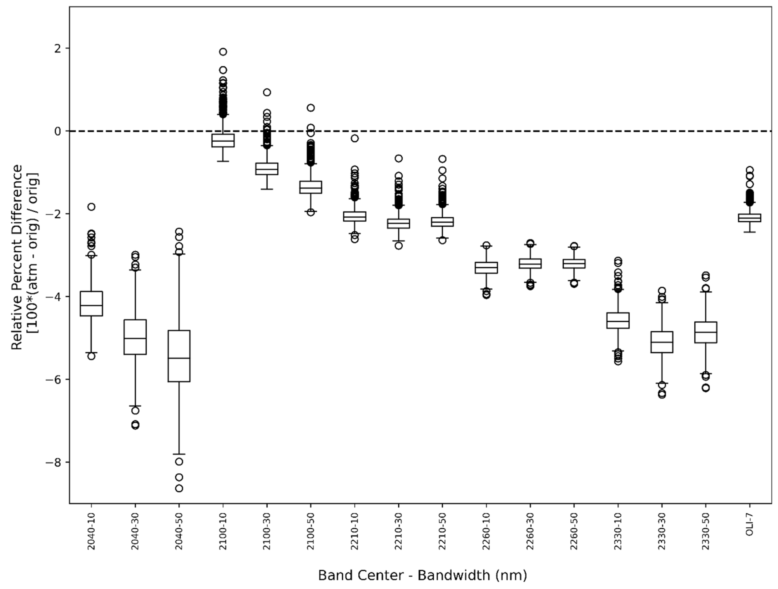 Remotesensing 13 03718 g003