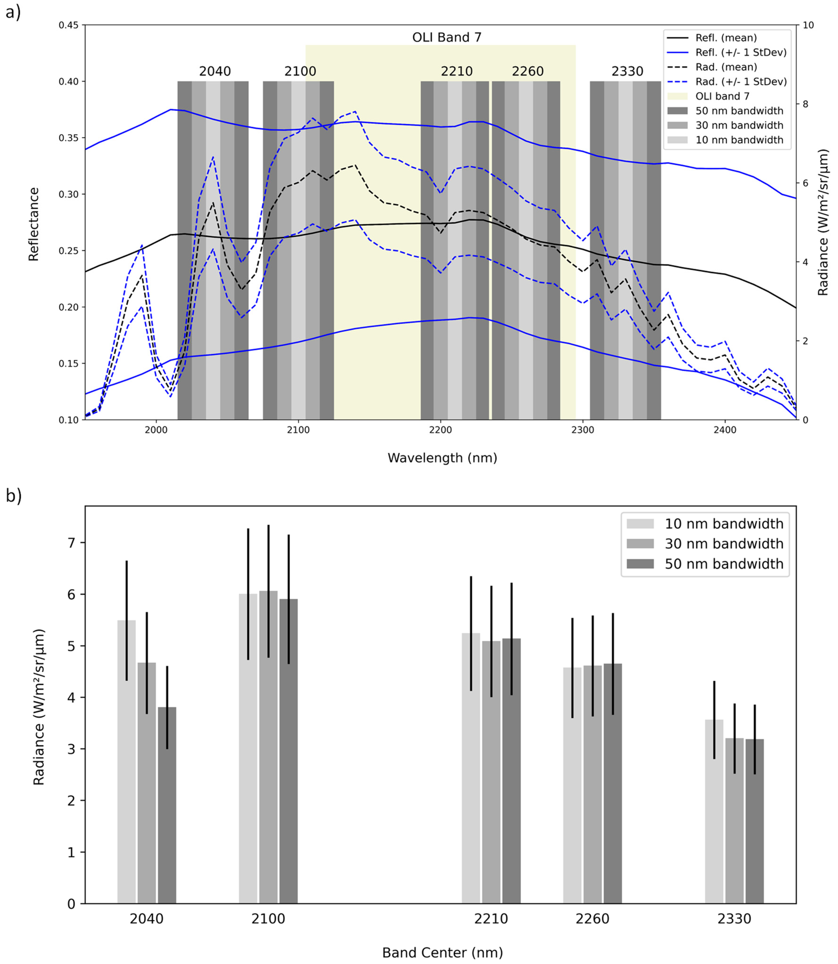Remotesensing 13 03718 g005