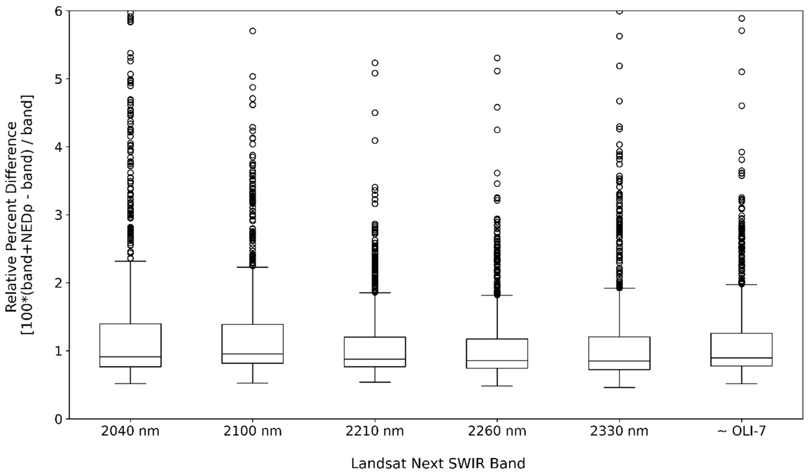 Remotesensing 13 03718 g007