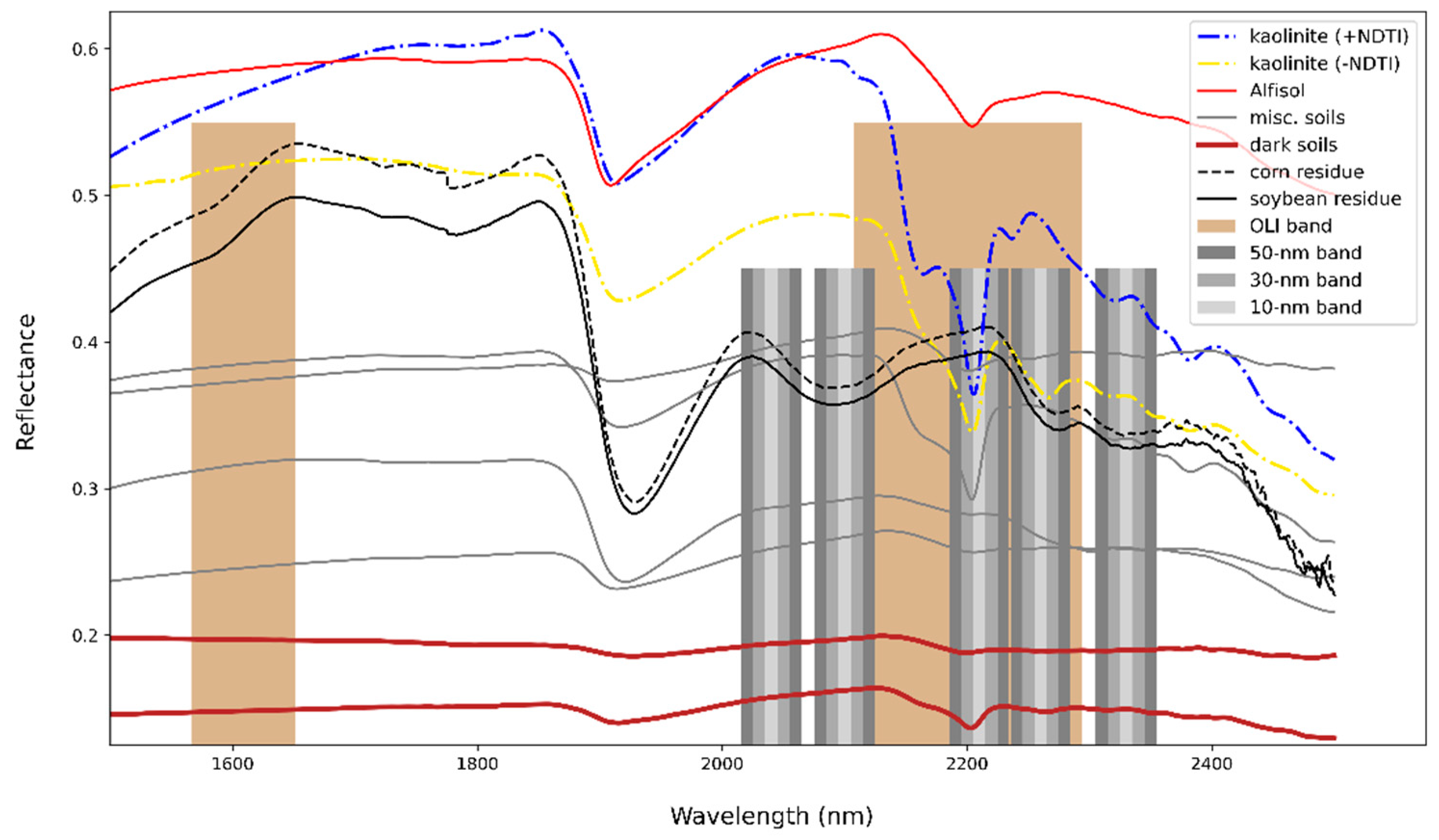 Remotesensing 13 03718 g012