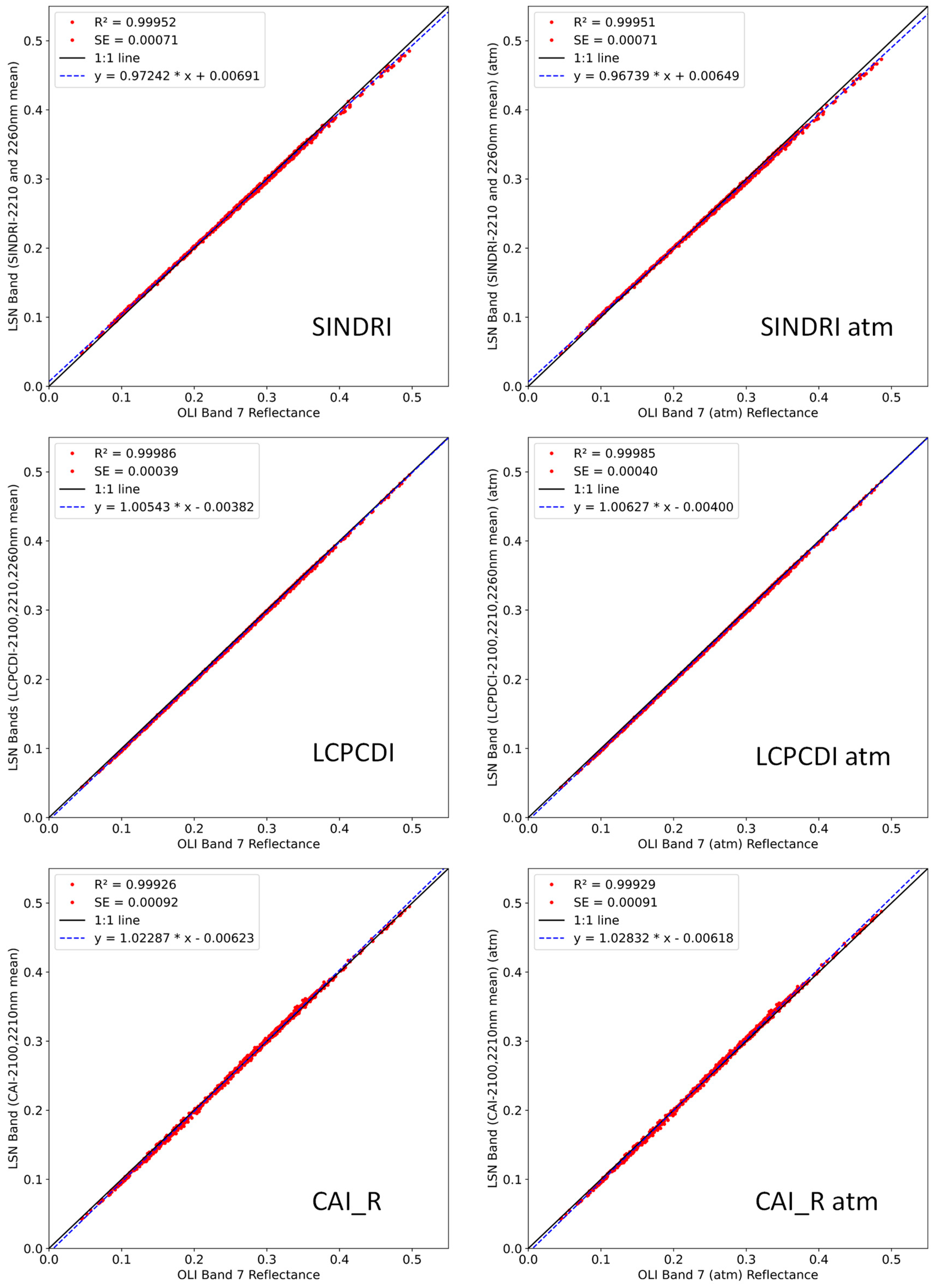 Remotesensing 13 03718 g013