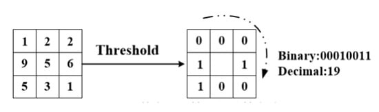 Remotesensing 13 03719 g006 550