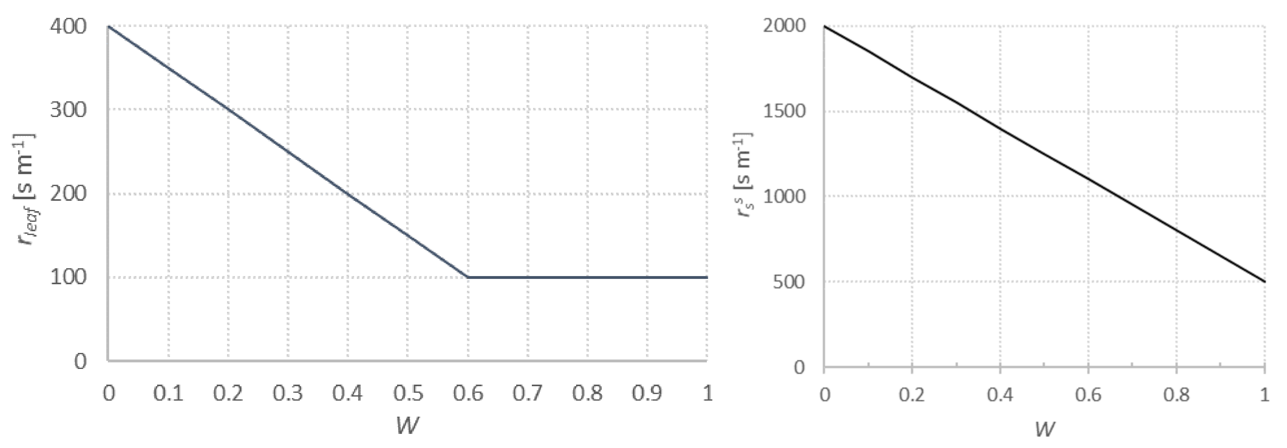 Remotesensing 13 03720 g002