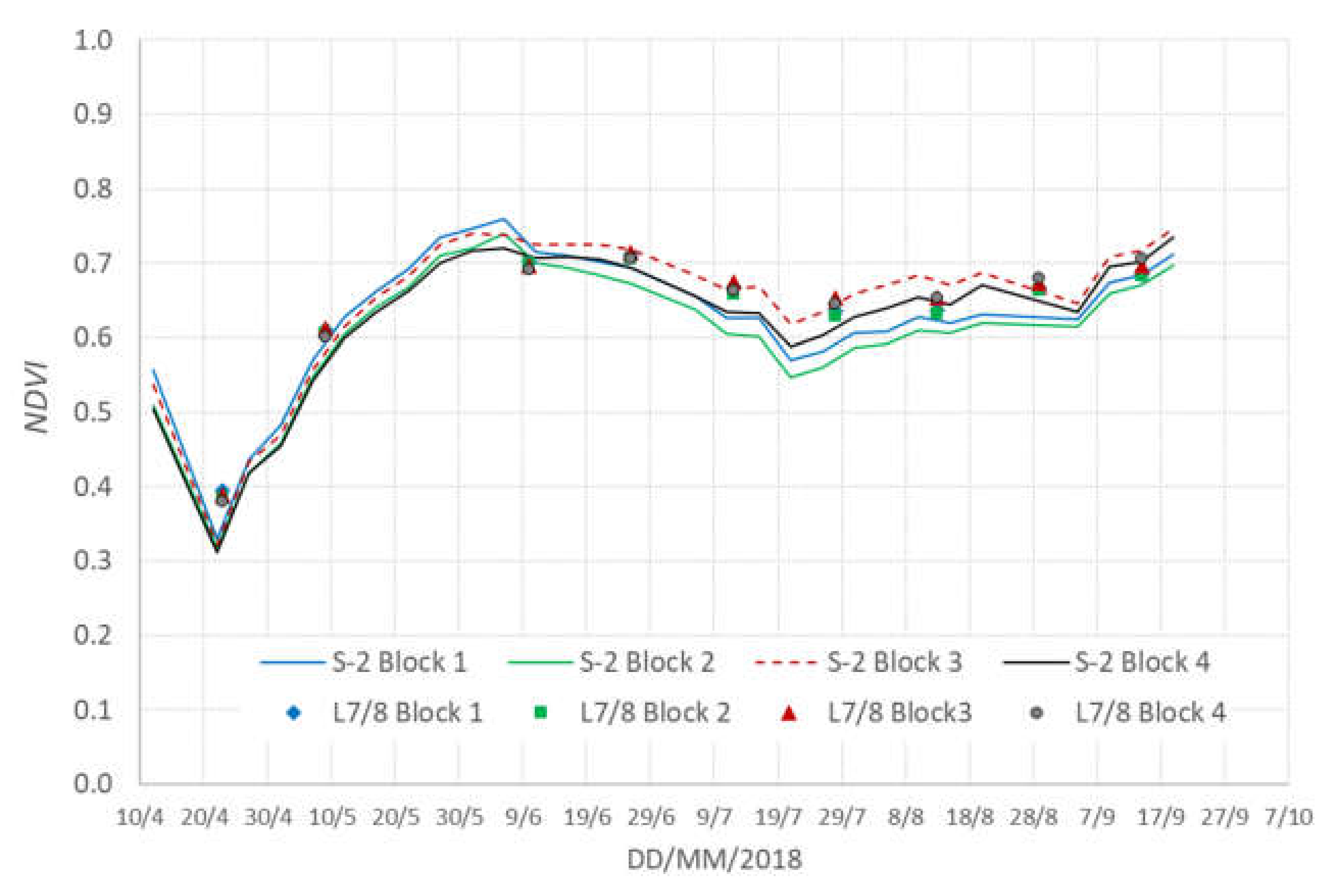 Remotesensing 13 03720 g005