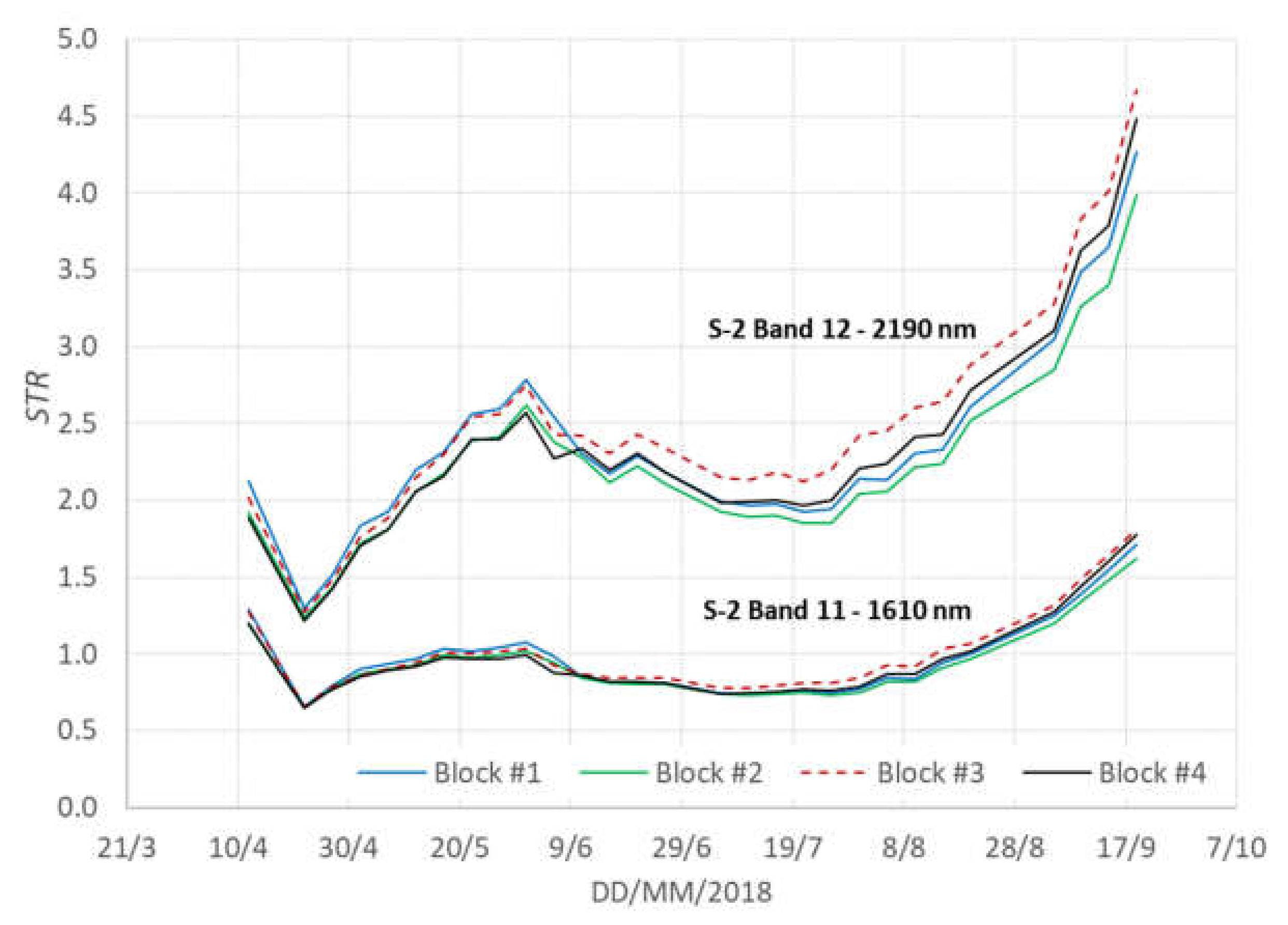 Remotesensing 13 03720 g008