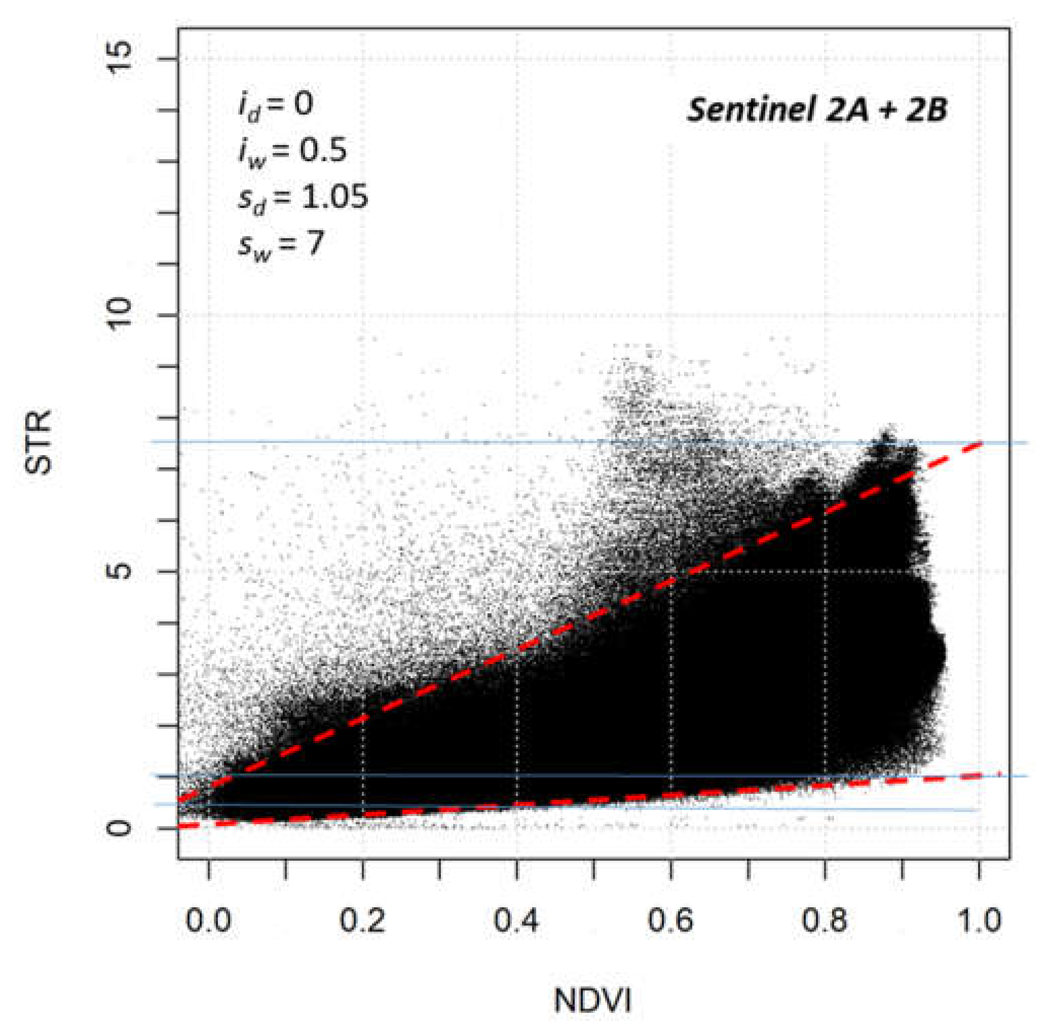Remotesensing 13 03720 g009