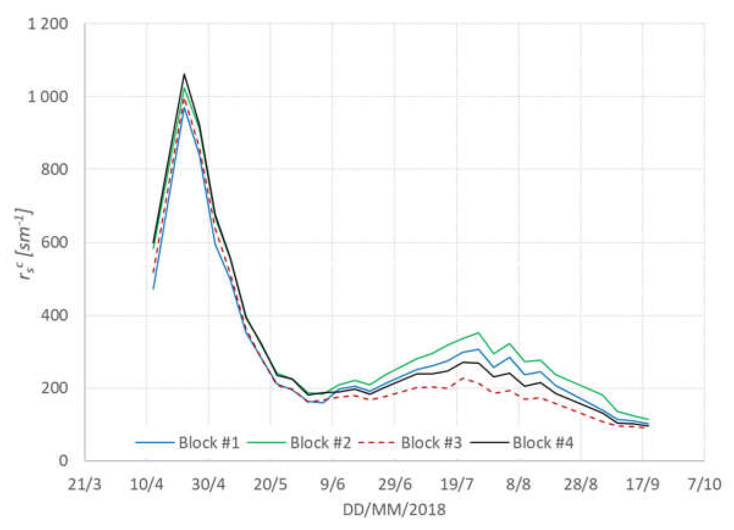 Remotesensing 13 03720 g012