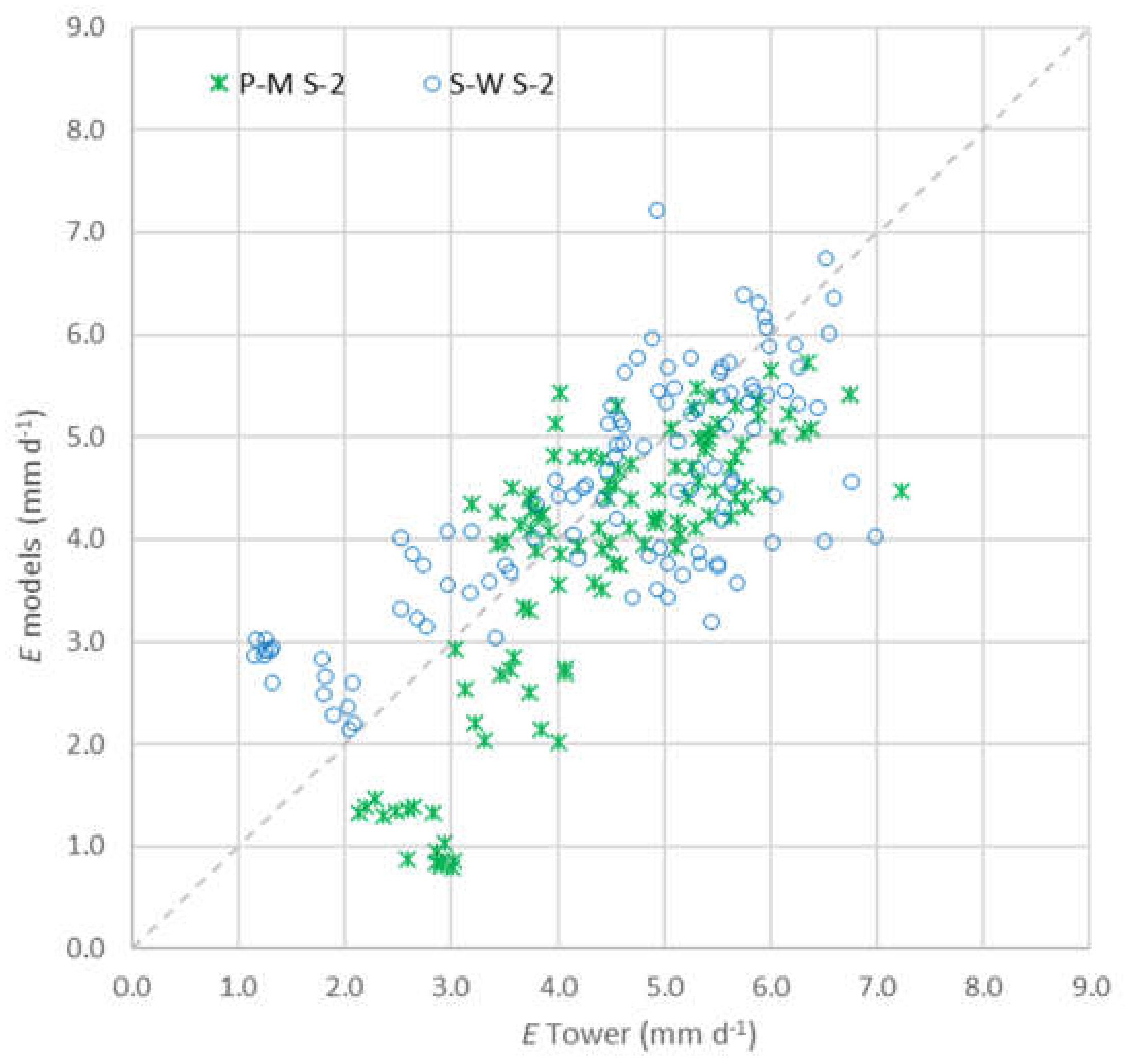 Remotesensing 13 03720 g014