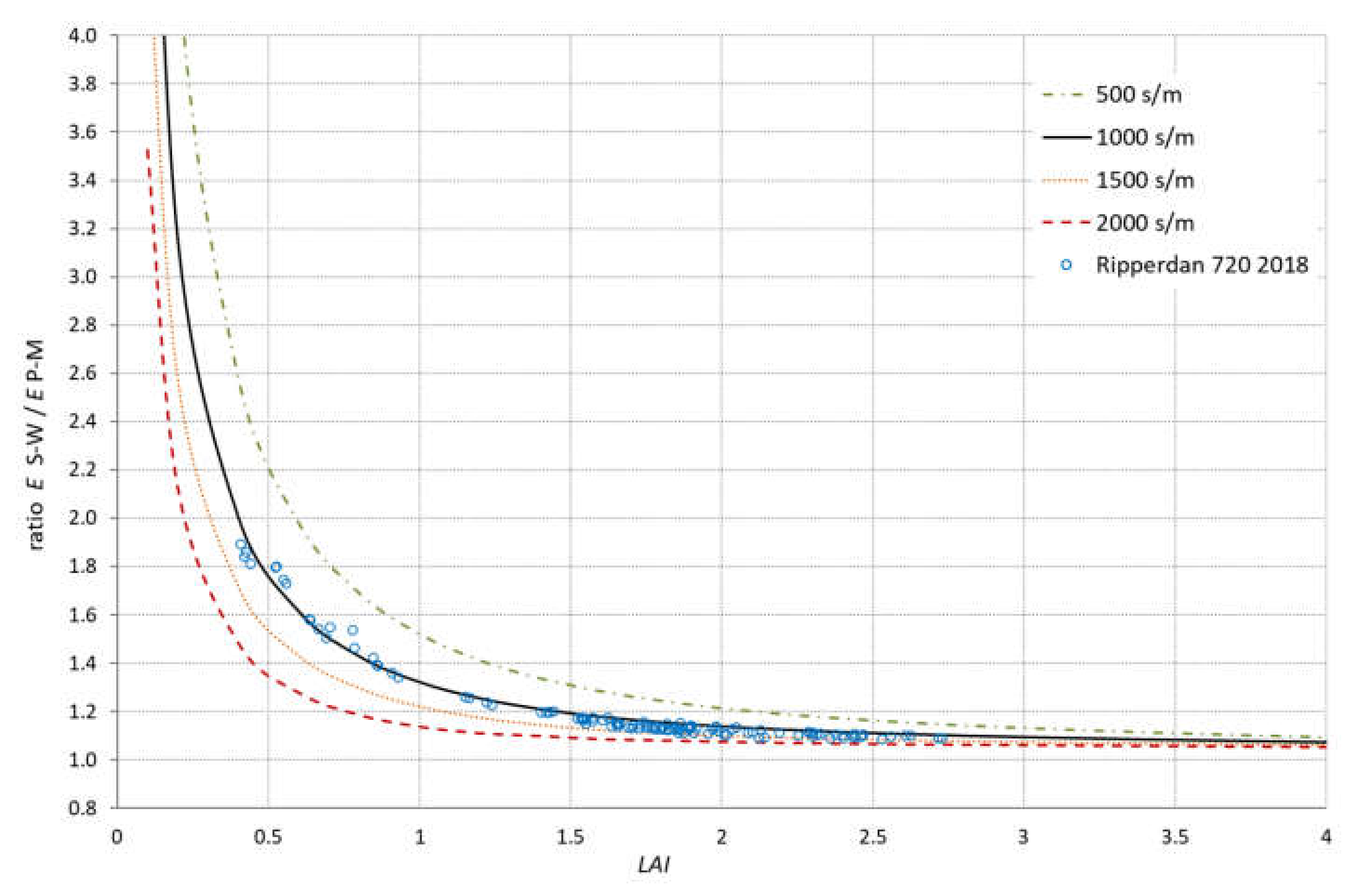 Remotesensing 13 03720 g016